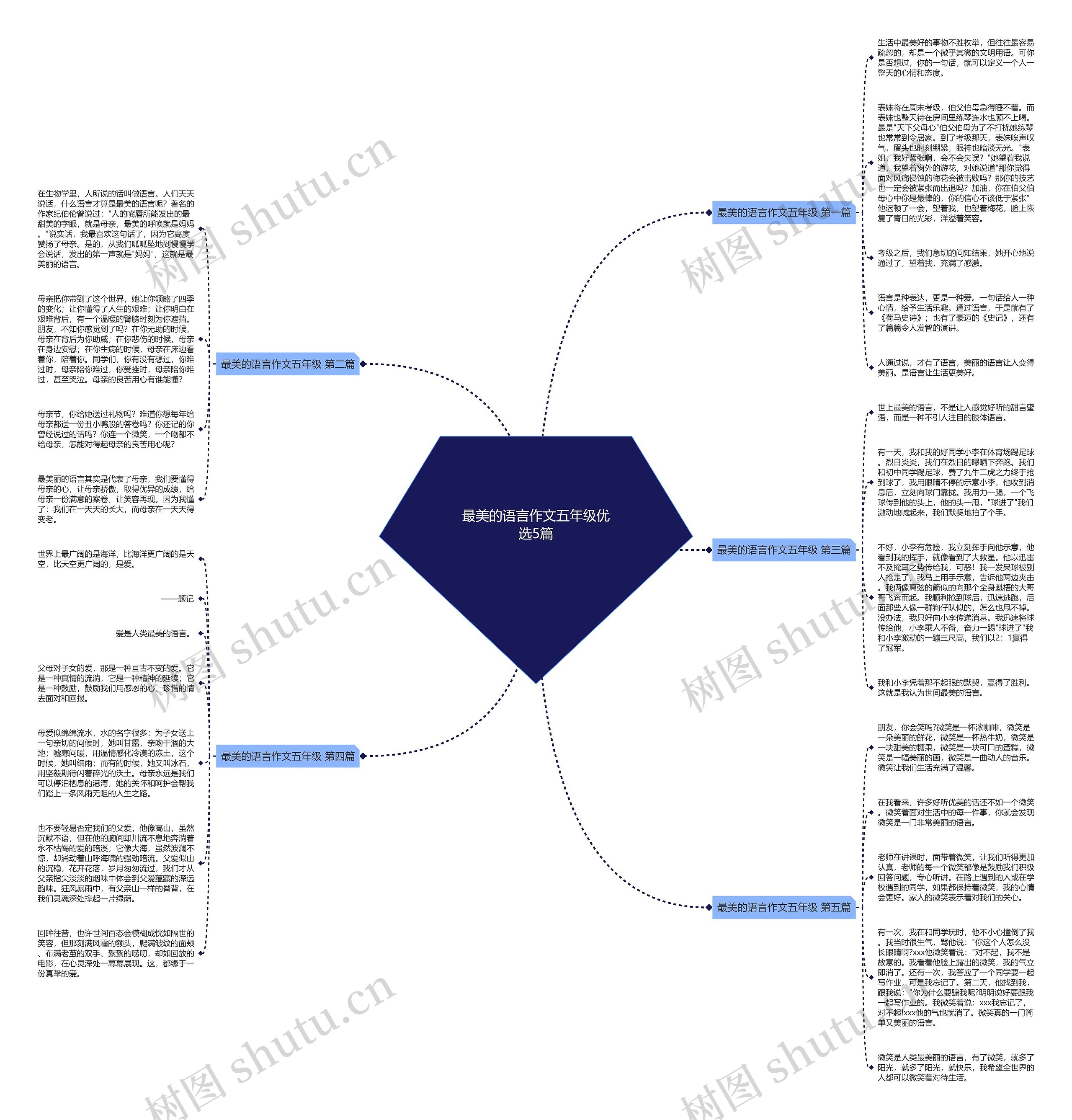 最美的语言作文五年级优选5篇思维导图
