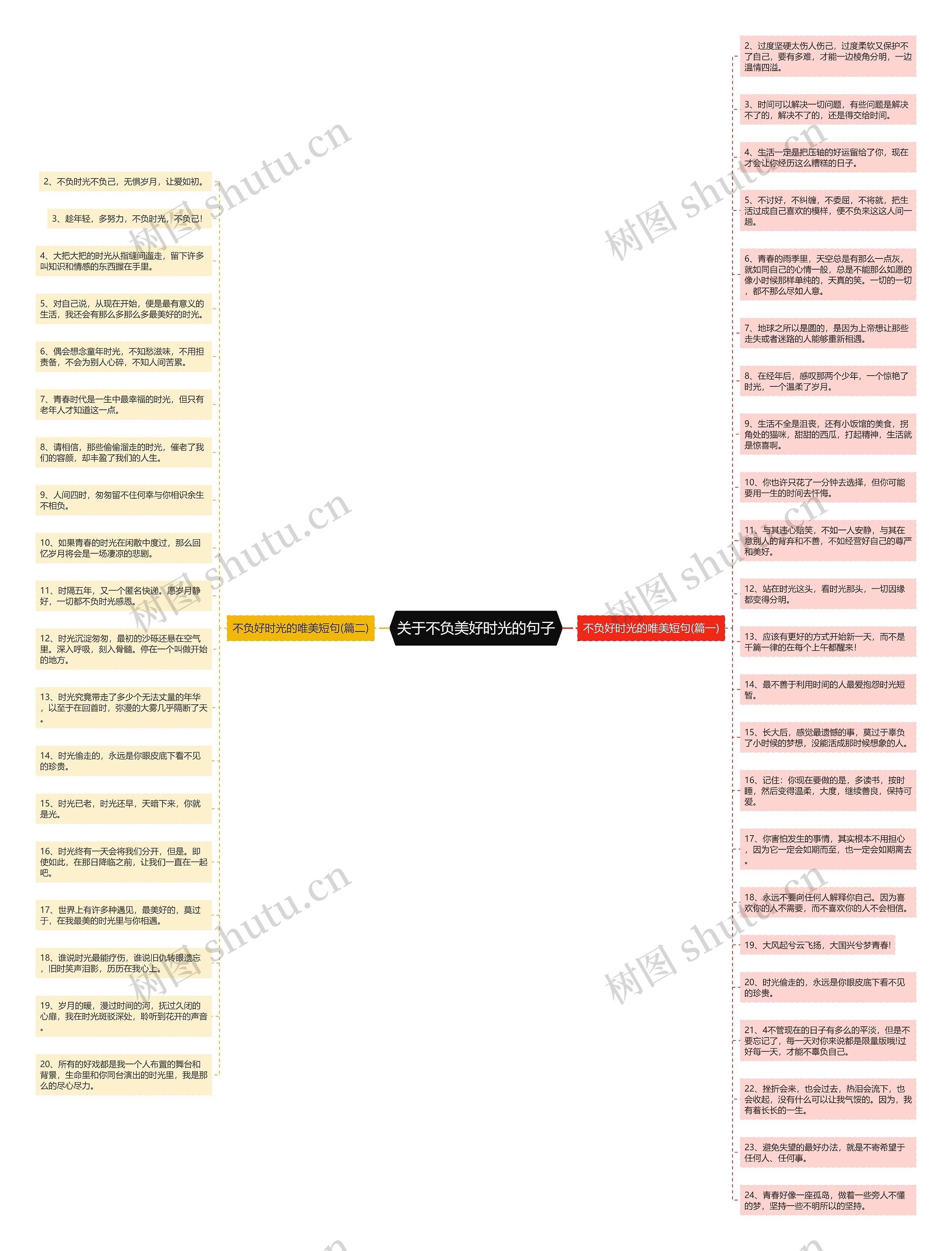 关于不负美好时光的句子思维导图