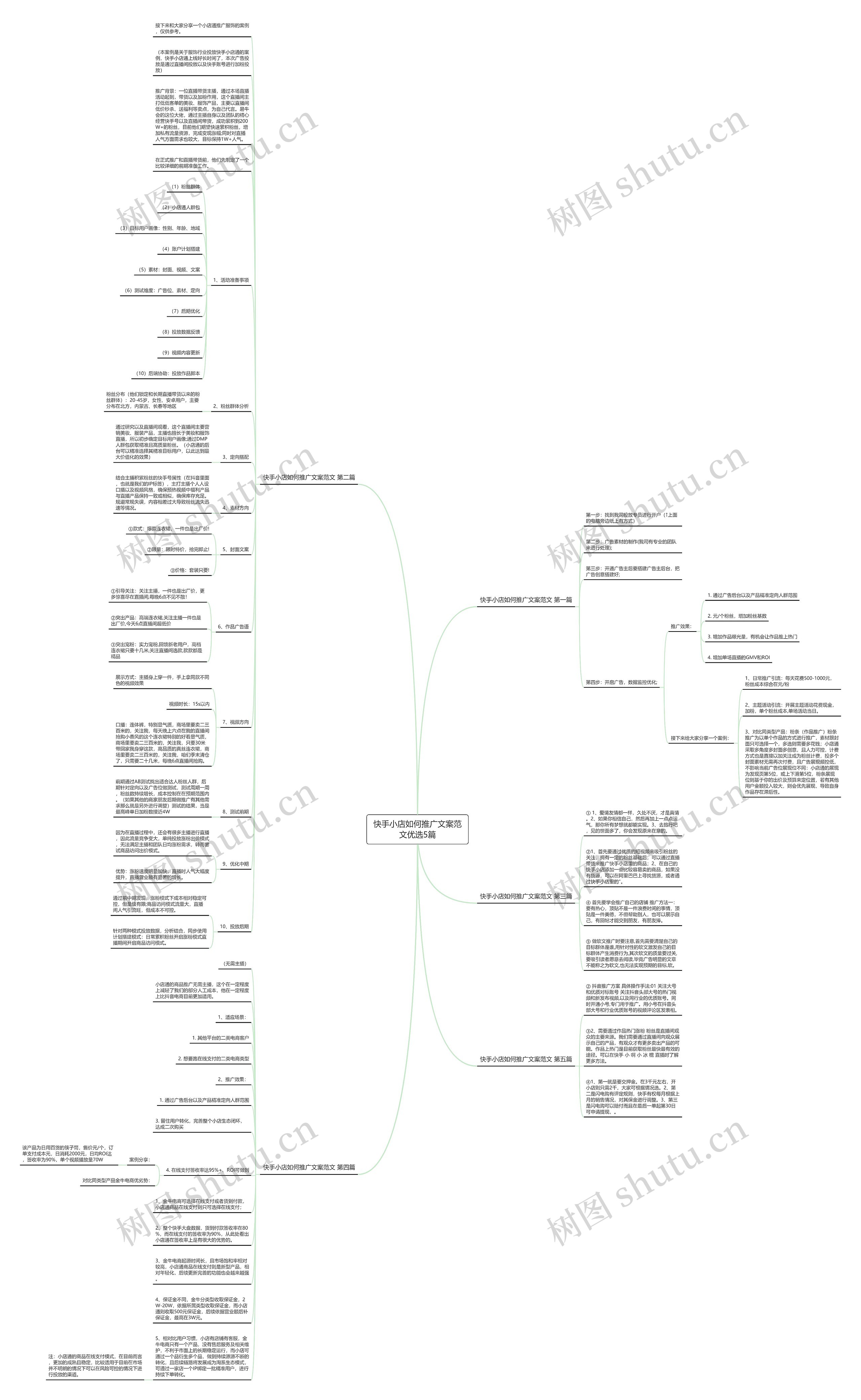 快手小店如何推广文案范文优选5篇思维导图