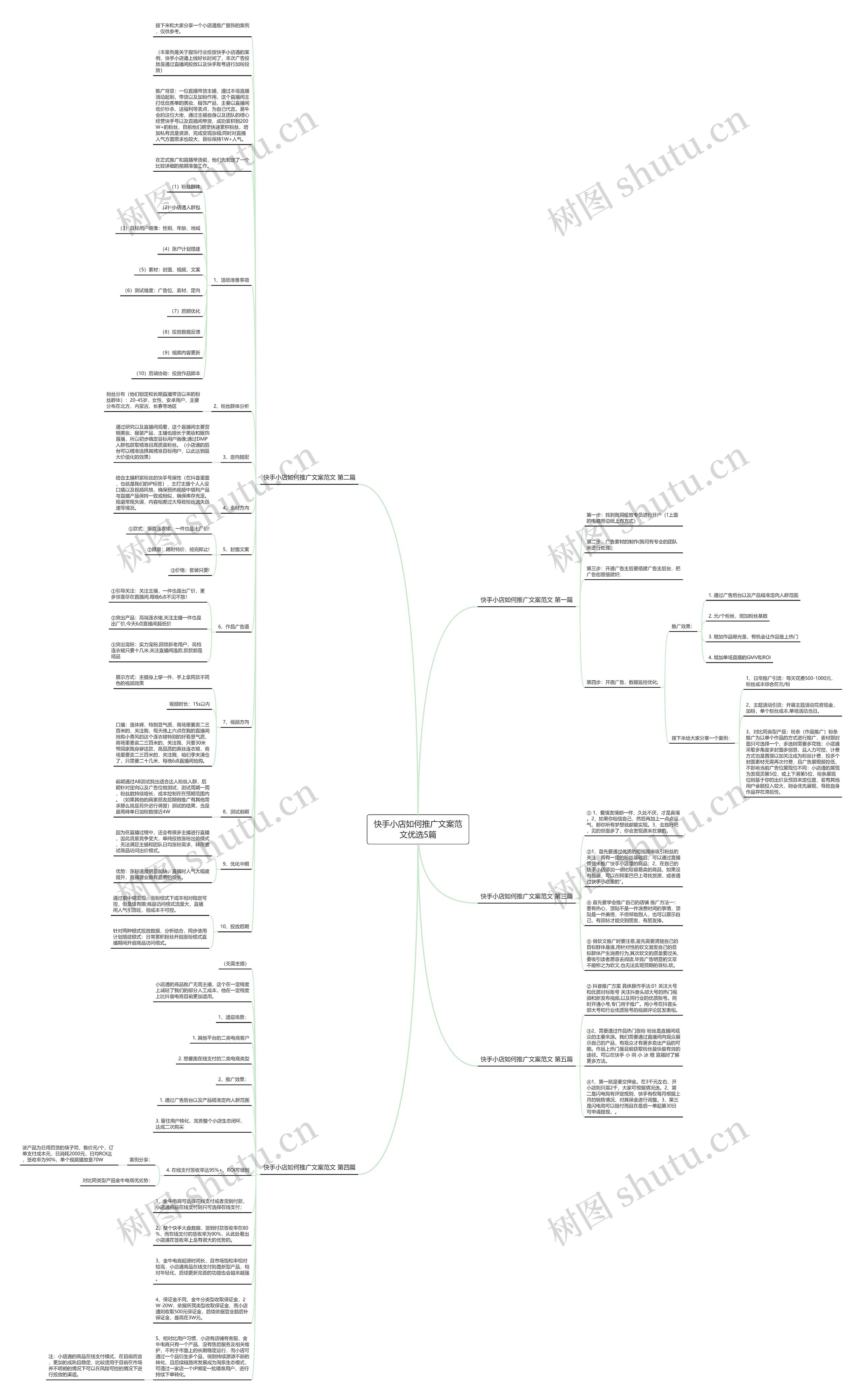 快手小店如何推广文案范文优选5篇 快手小店如何推广文案范文优选5篇