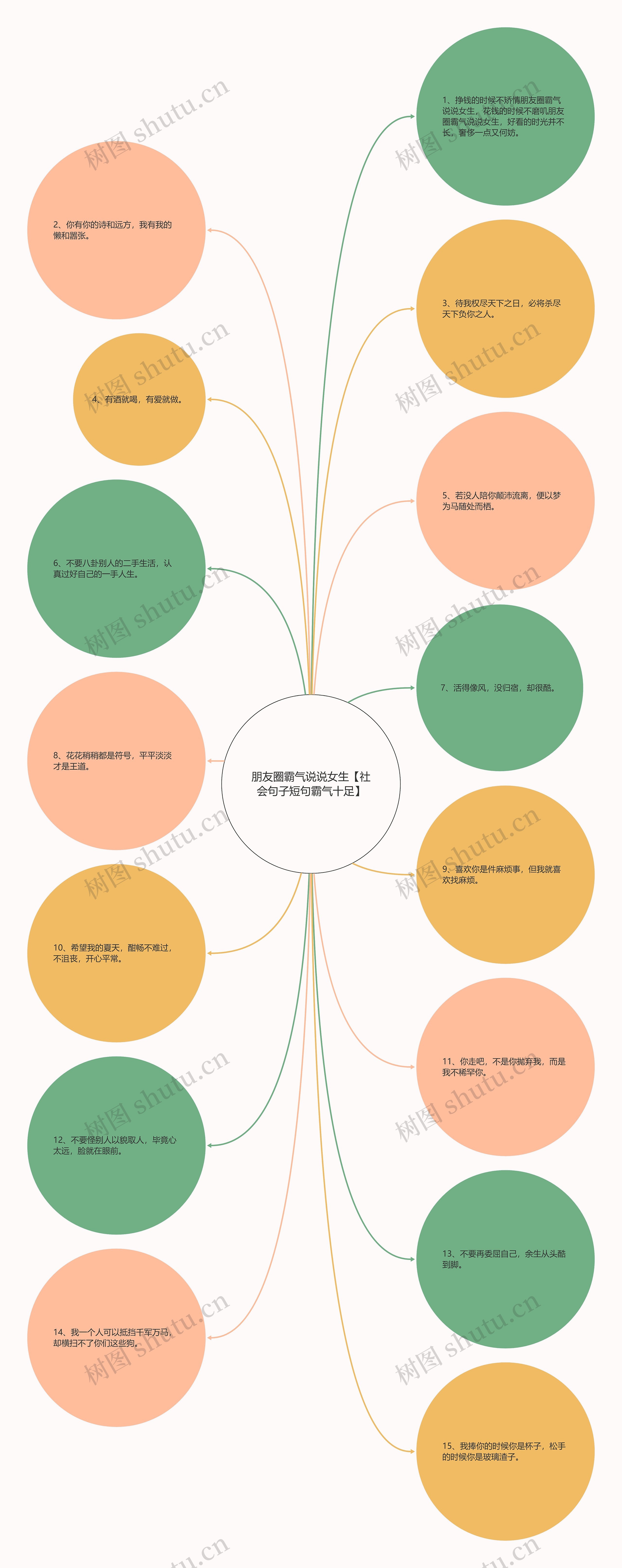 朋友圈霸气说说女生【社会句子短句霸气十足】思维导图