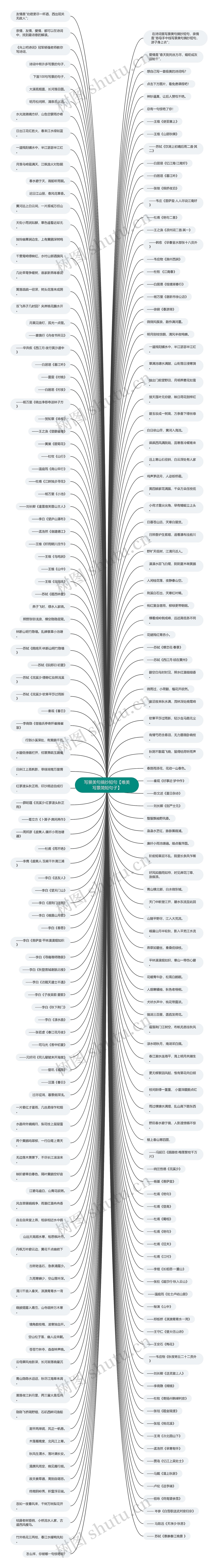 写景美句摘抄短句【唯美写景简短句子】思维导图