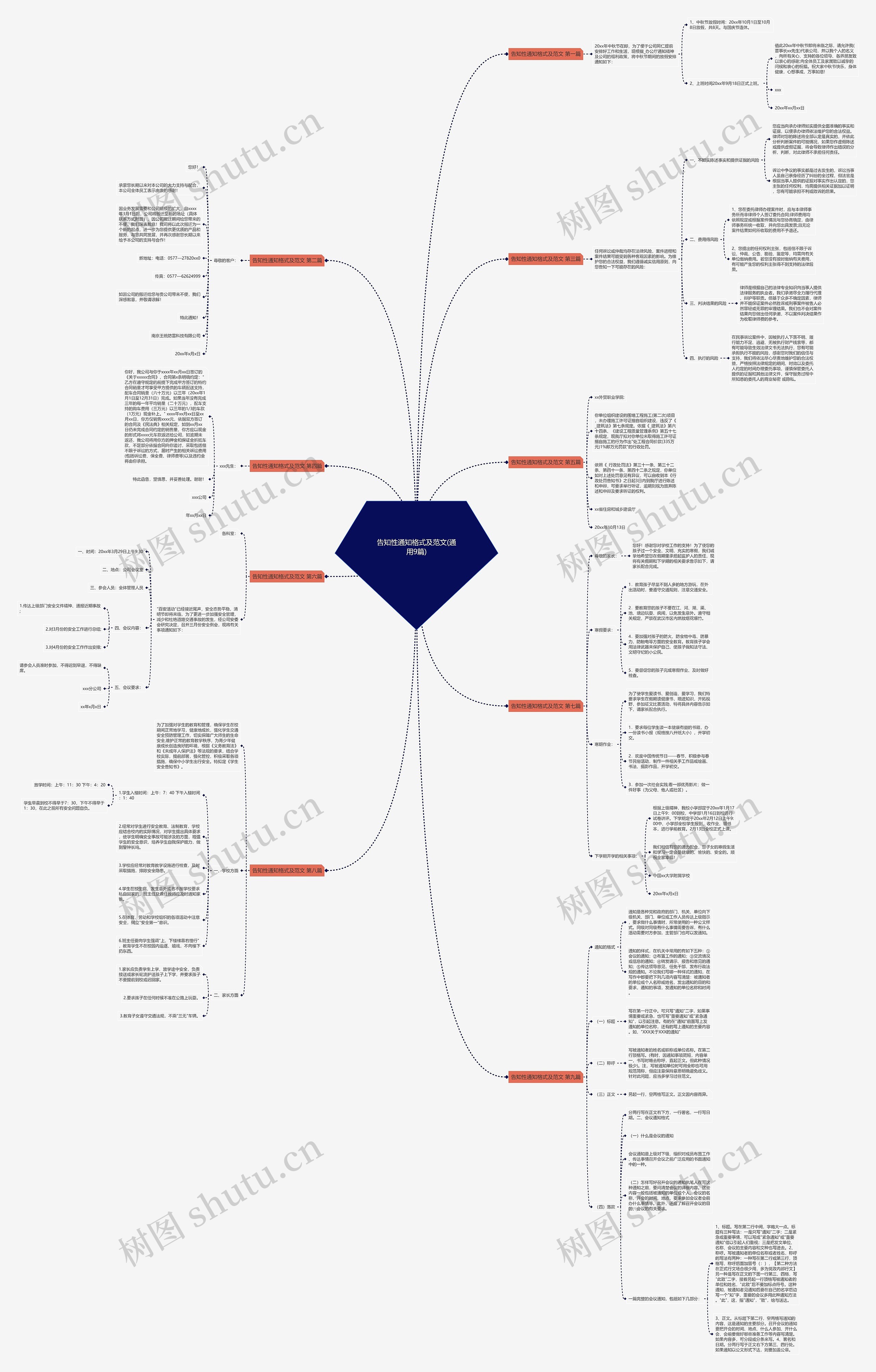 告知性通知格式及范文(通用9篇)思维导图