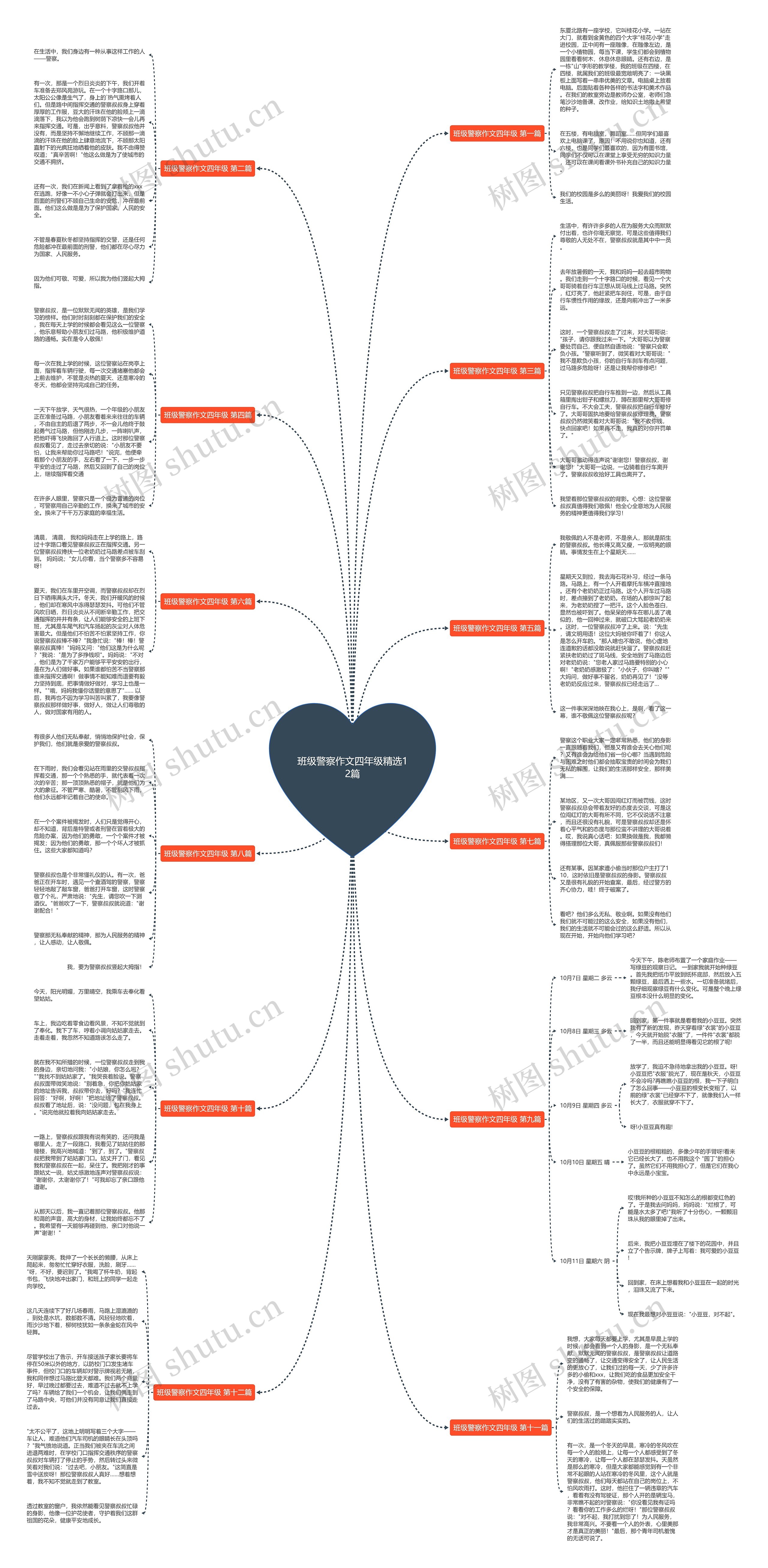 班级警察作文四年级精选12篇思维导图