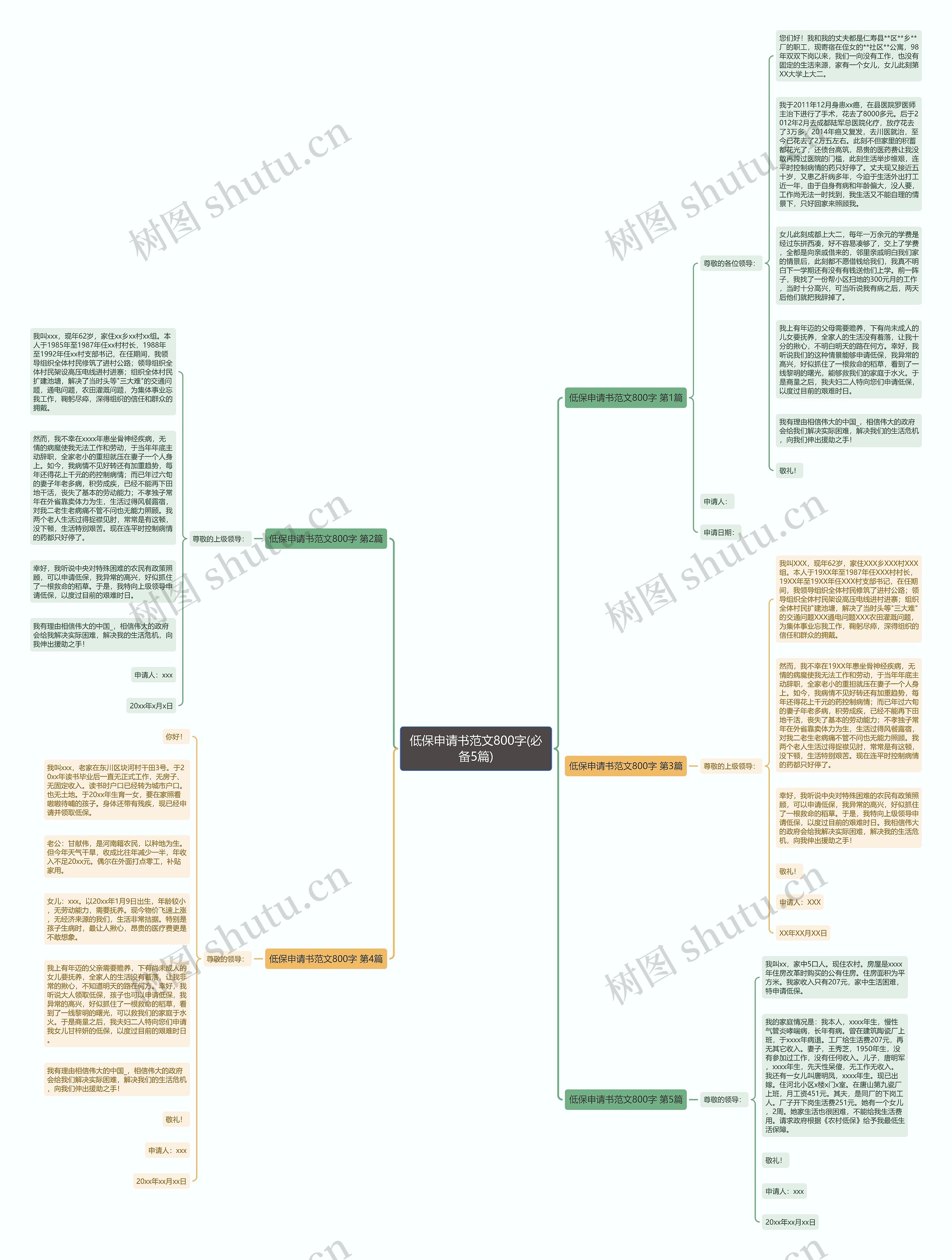 低保申请书范文800字(必备5篇)思维导图