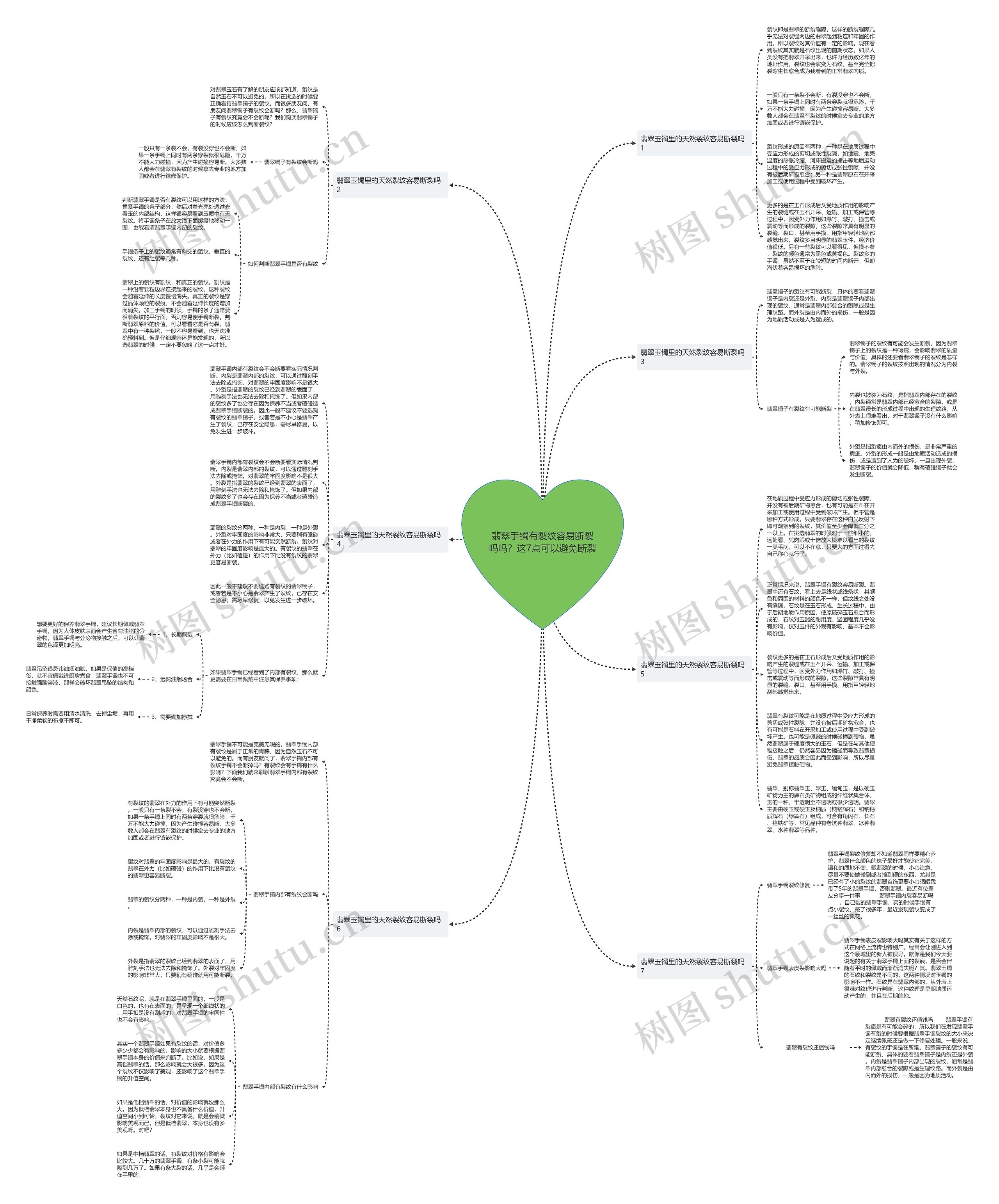 翡翠手镯有裂纹容易断裂吗吗？这7点可以避免断裂思维导图
