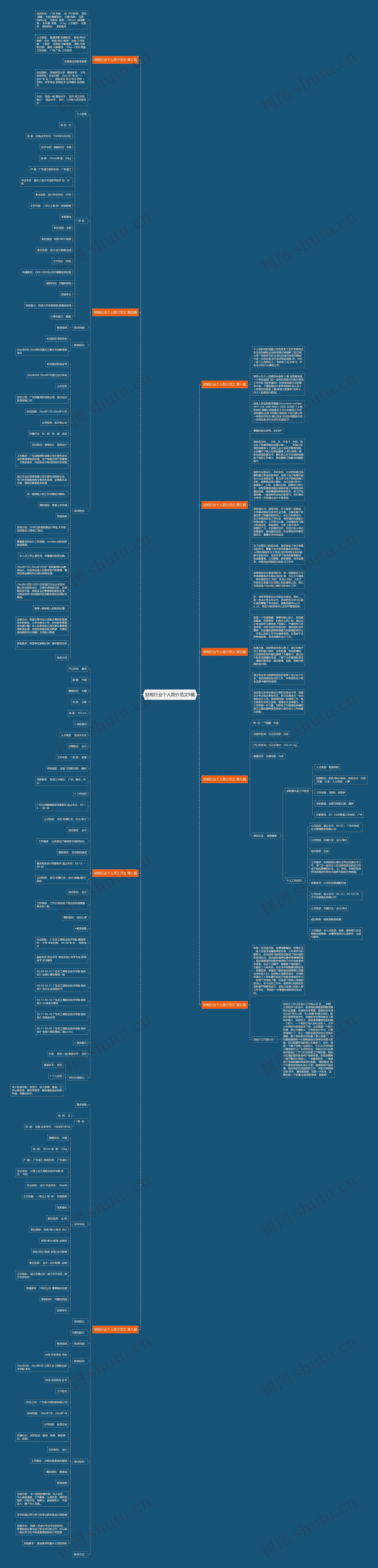 财税行业个人简介范文9篇思维导图