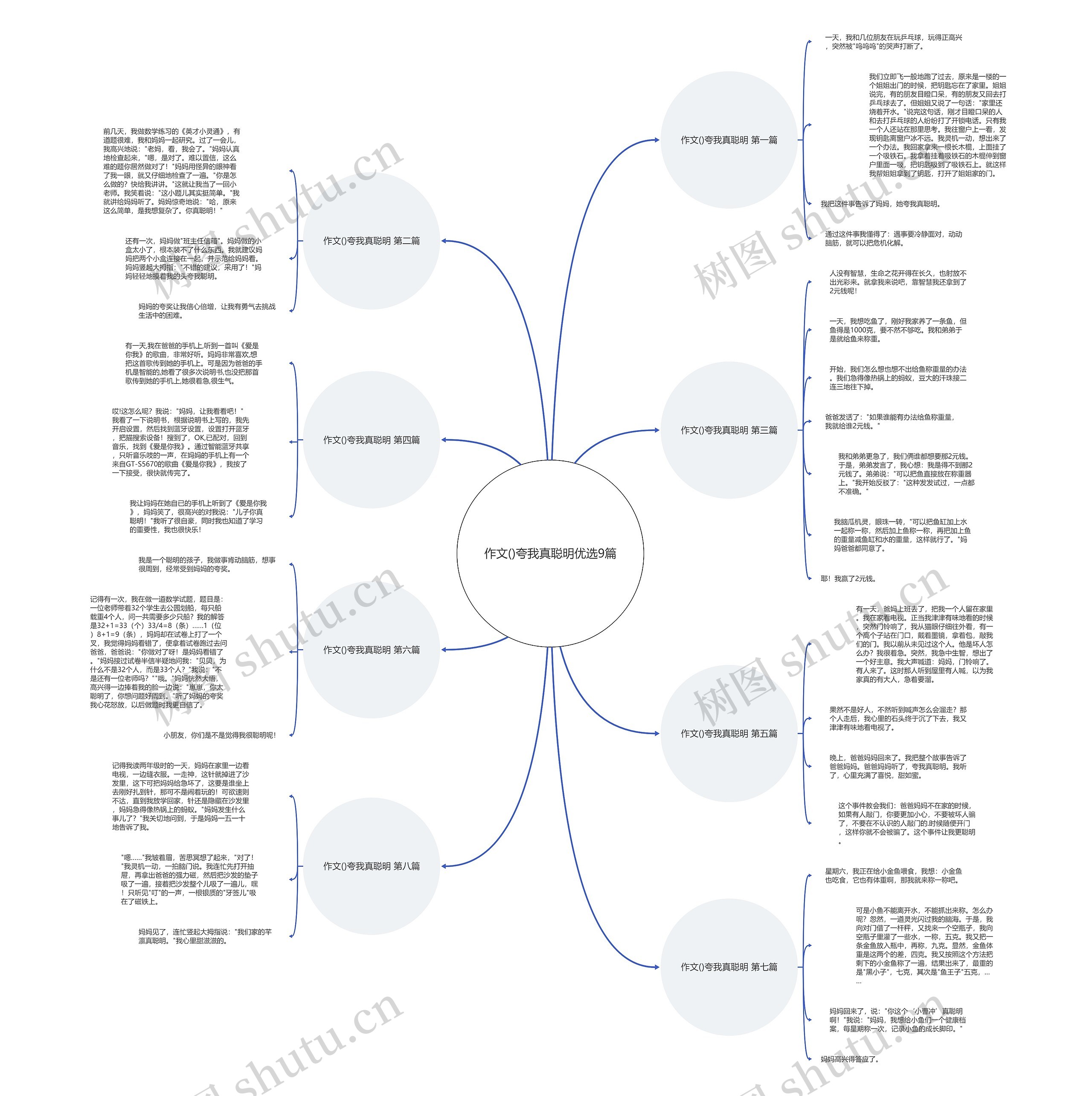 作文()夸我真聪明优选9篇思维导图