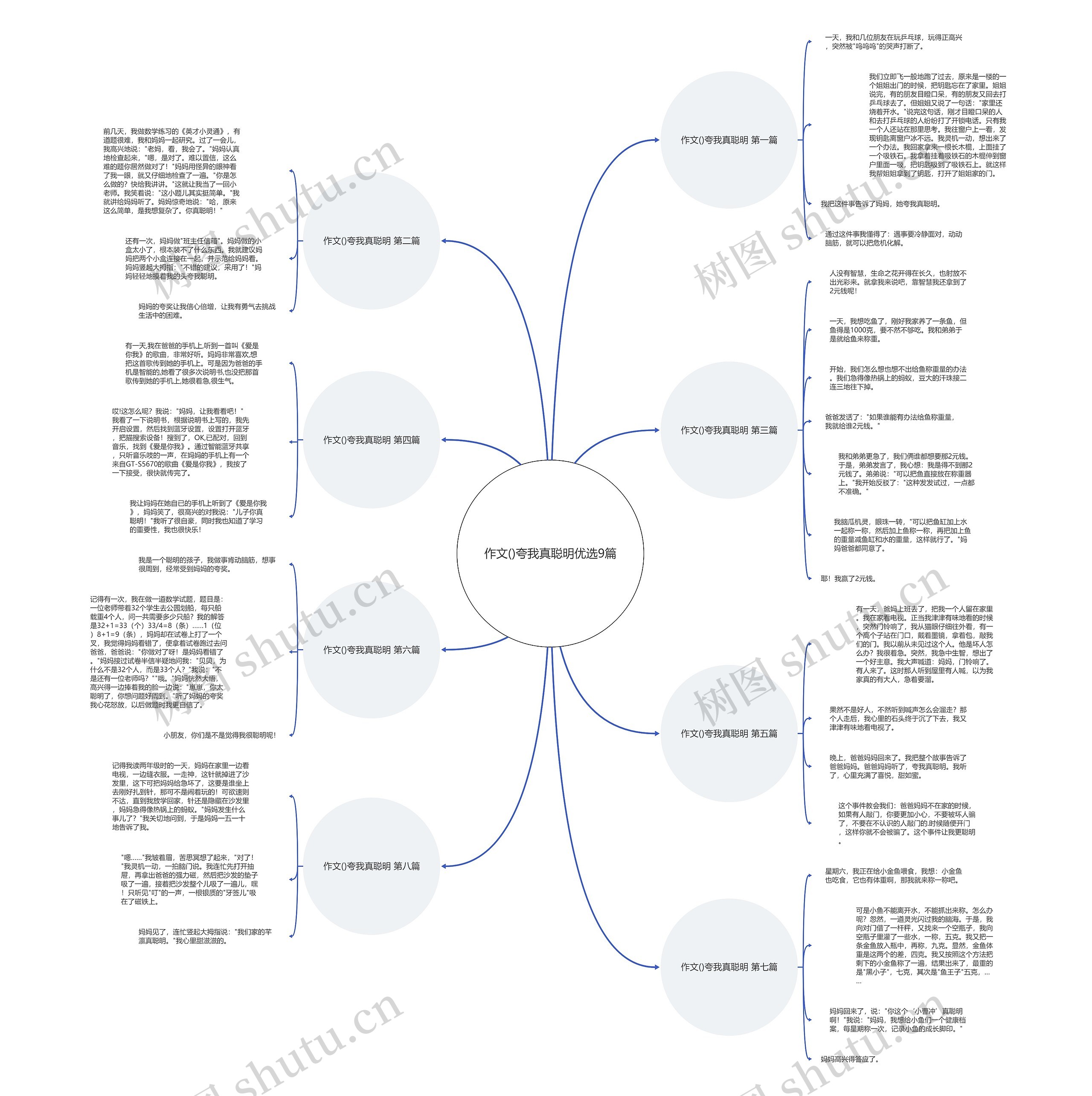 作文()夸我真聪明优选9篇 作文()夸我真聪明优选9篇