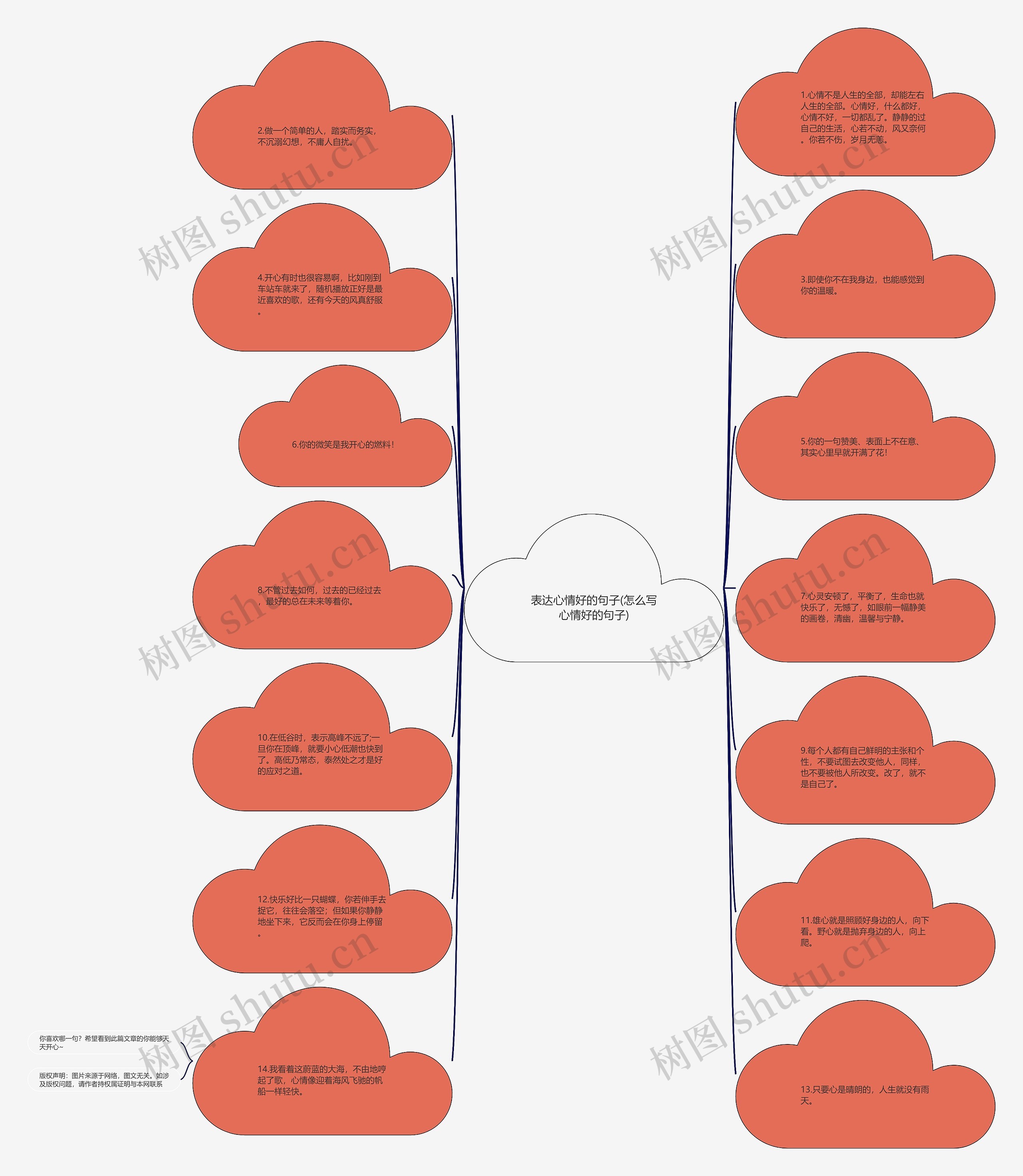 表达心情好的句子(怎么写心情好的句子)思维导图