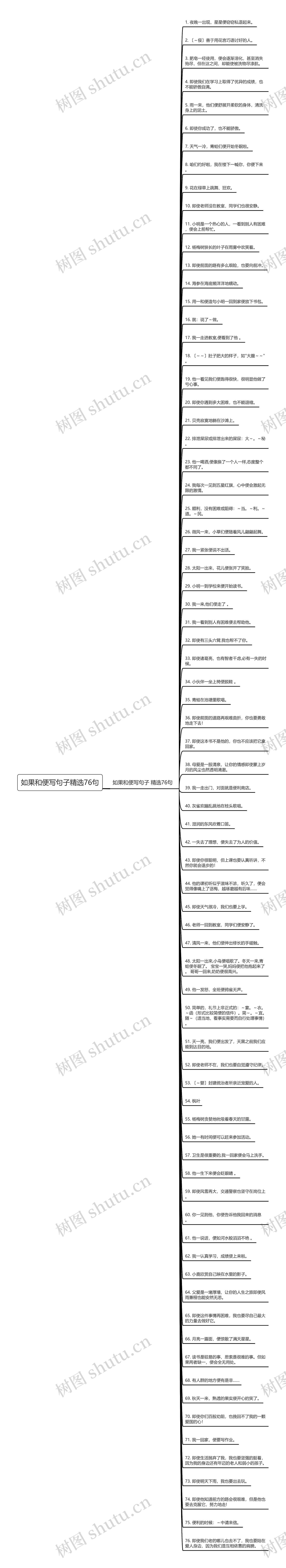 如果和便写句子精选76句