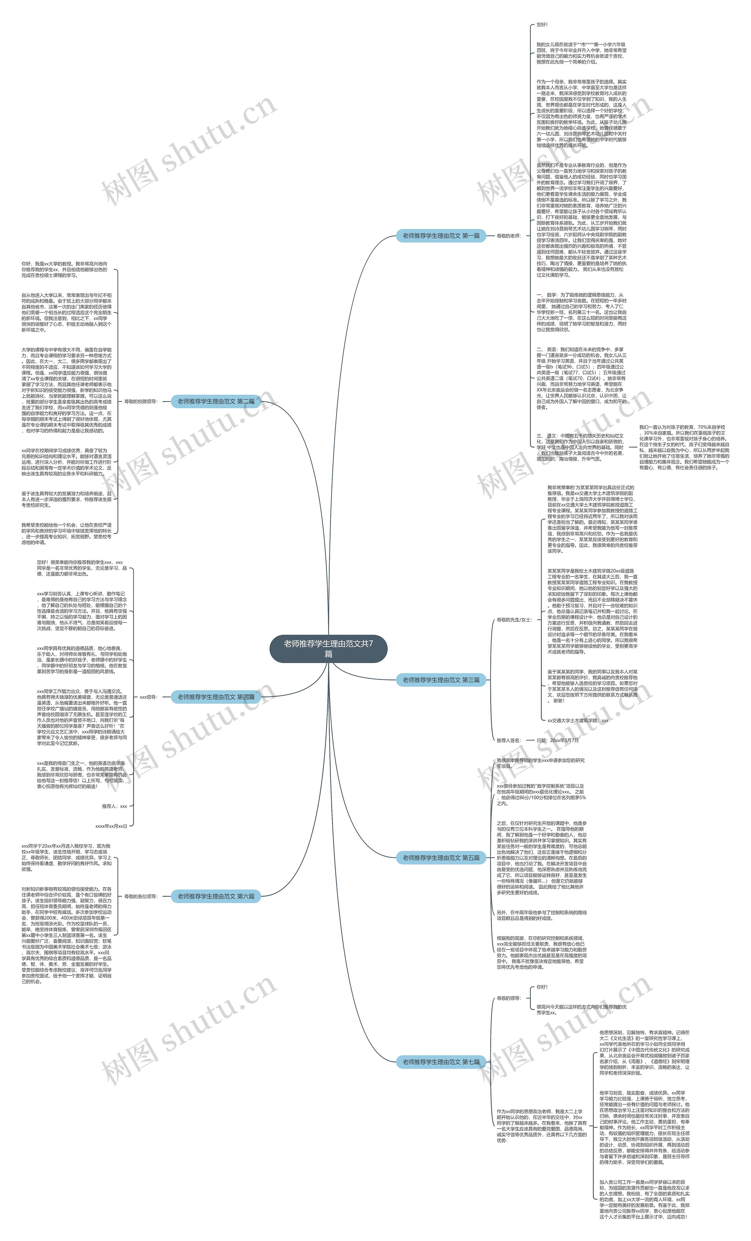 老师推荐学生理由范文共7篇思维导图