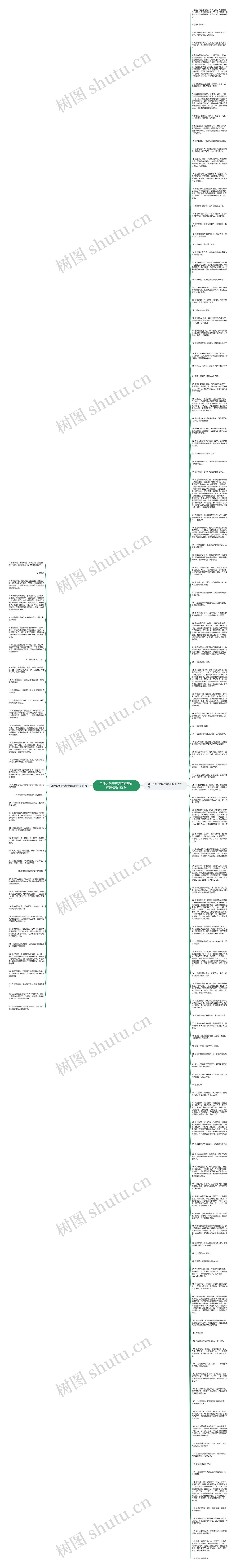 用什么句子形容寺庙里的环境精选156句思维导图