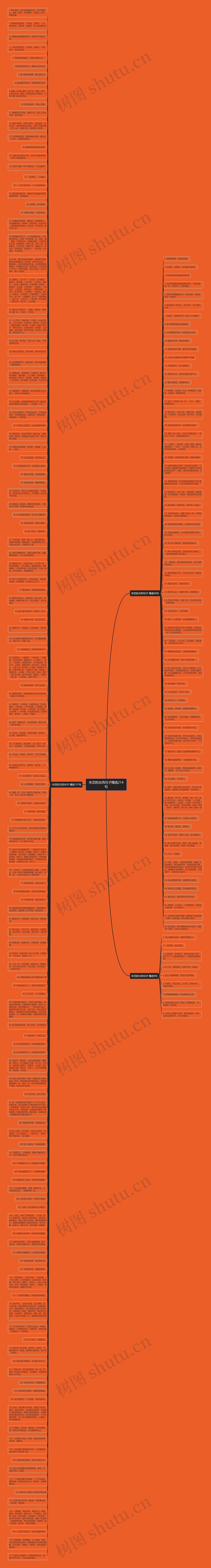 失恋的古风句子精选214句思维导图