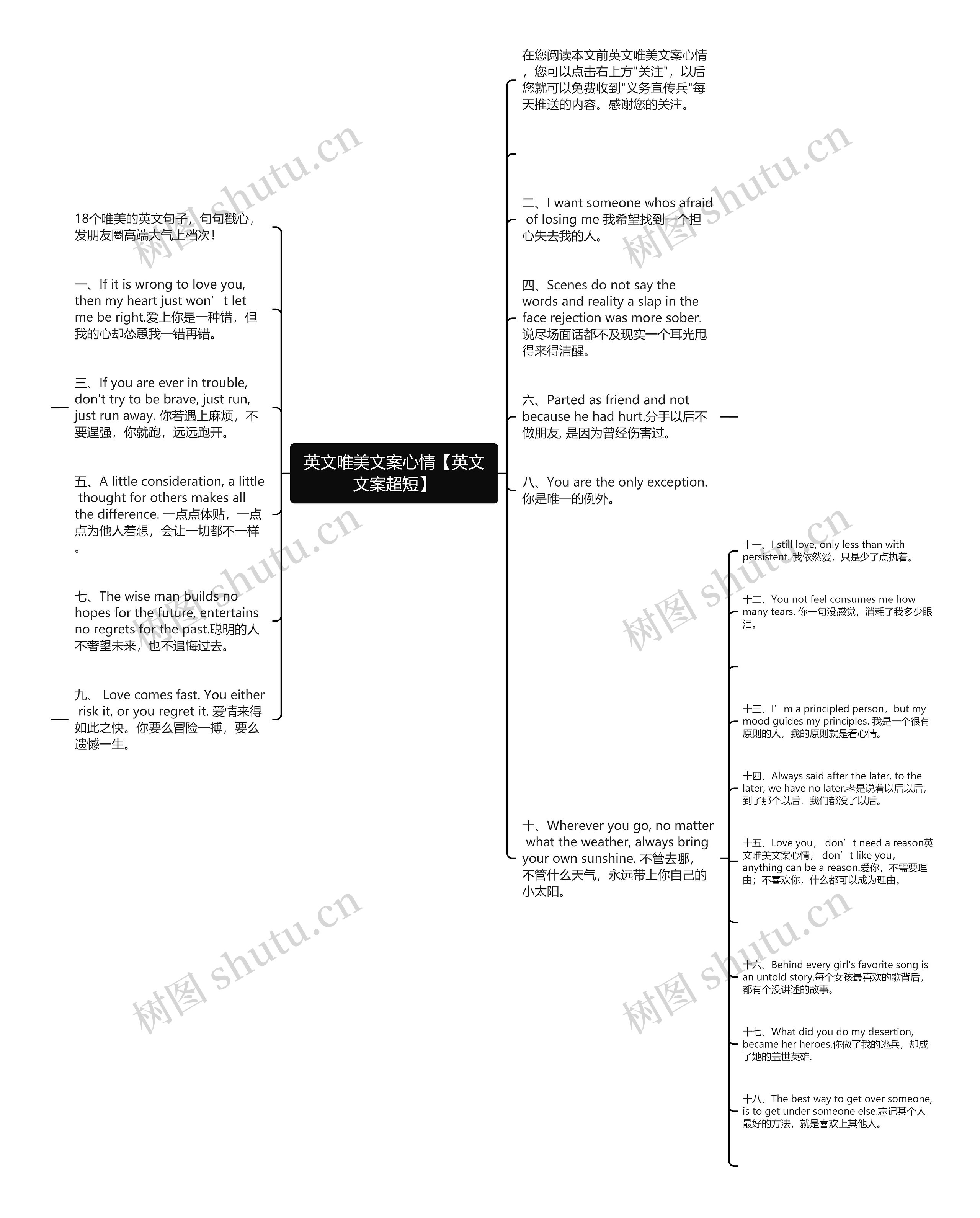 英文唯美文案心情【英文文案超短】思维导图