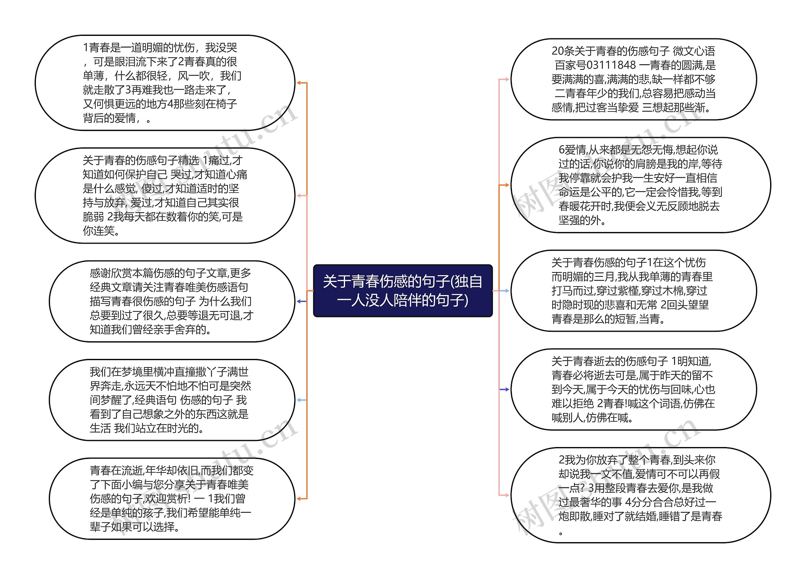 关于青春伤感的句子(独自一人没人陪伴的句子)思维导图