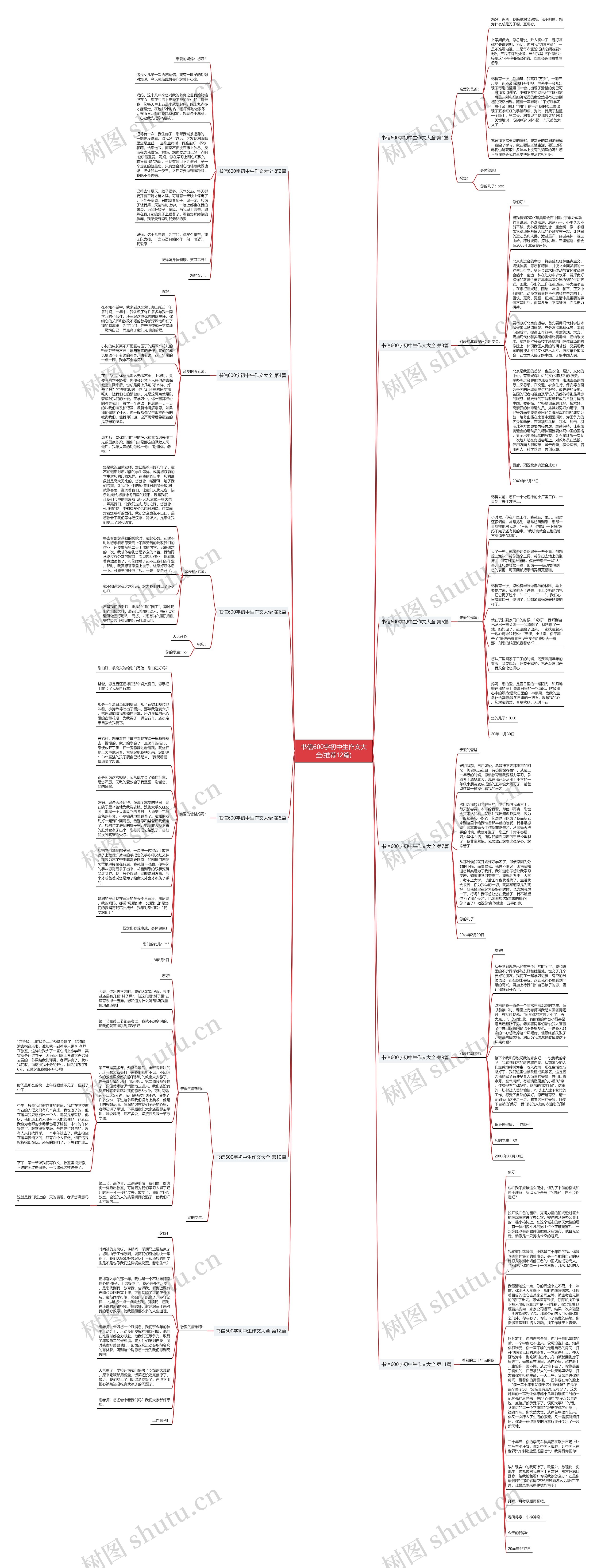 书信600字初中生作文大全(推荐12篇)思维导图