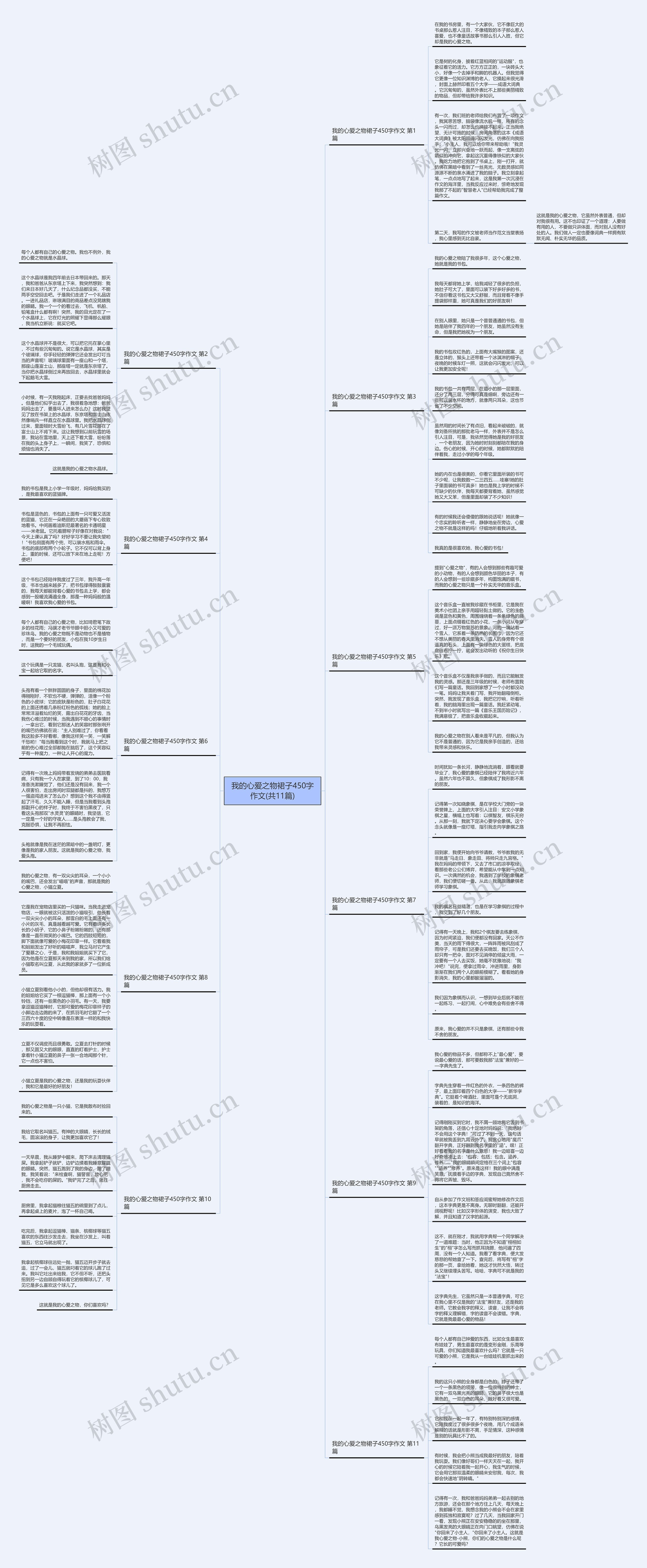 我的心爱之物裙子450字作文(共11篇)思维导图