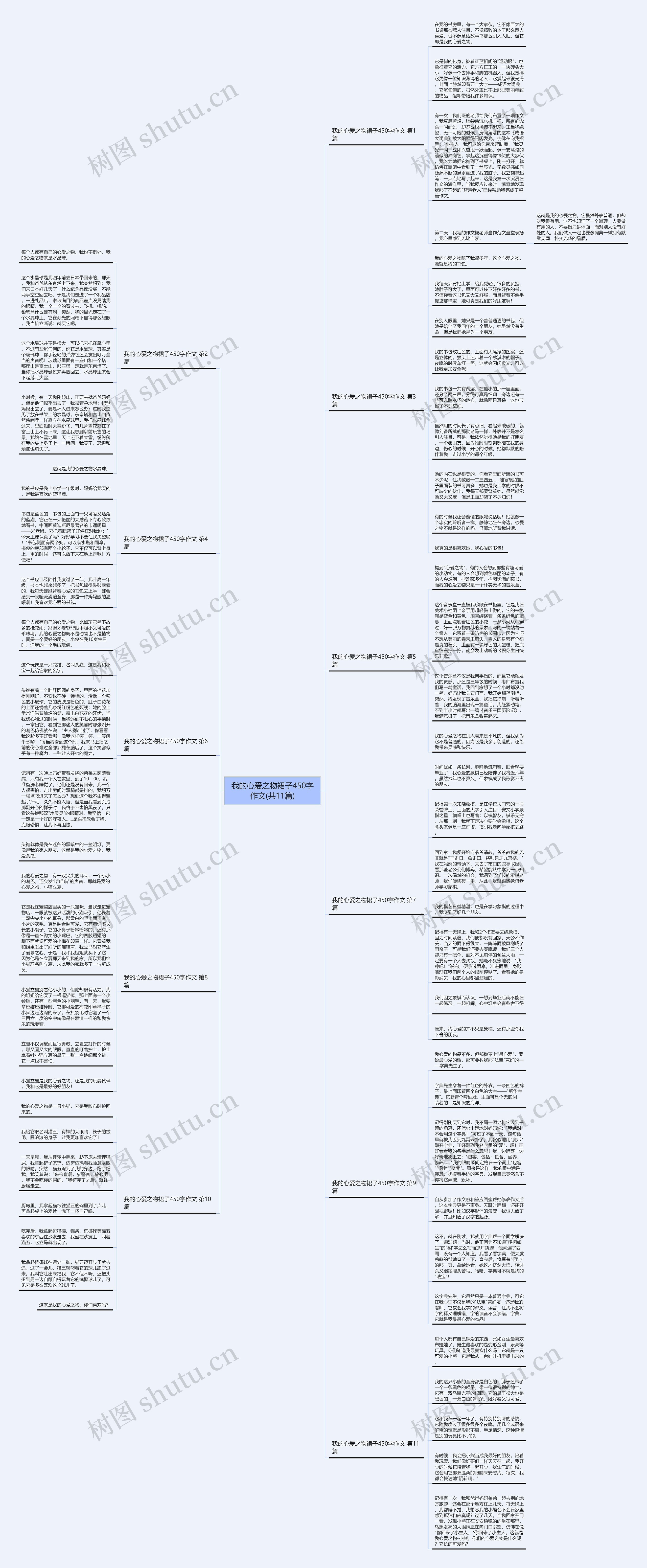 我的心爱之物裙子450字作文(共11篇) 我的心爱之物裙子450字作文(共11篇)
