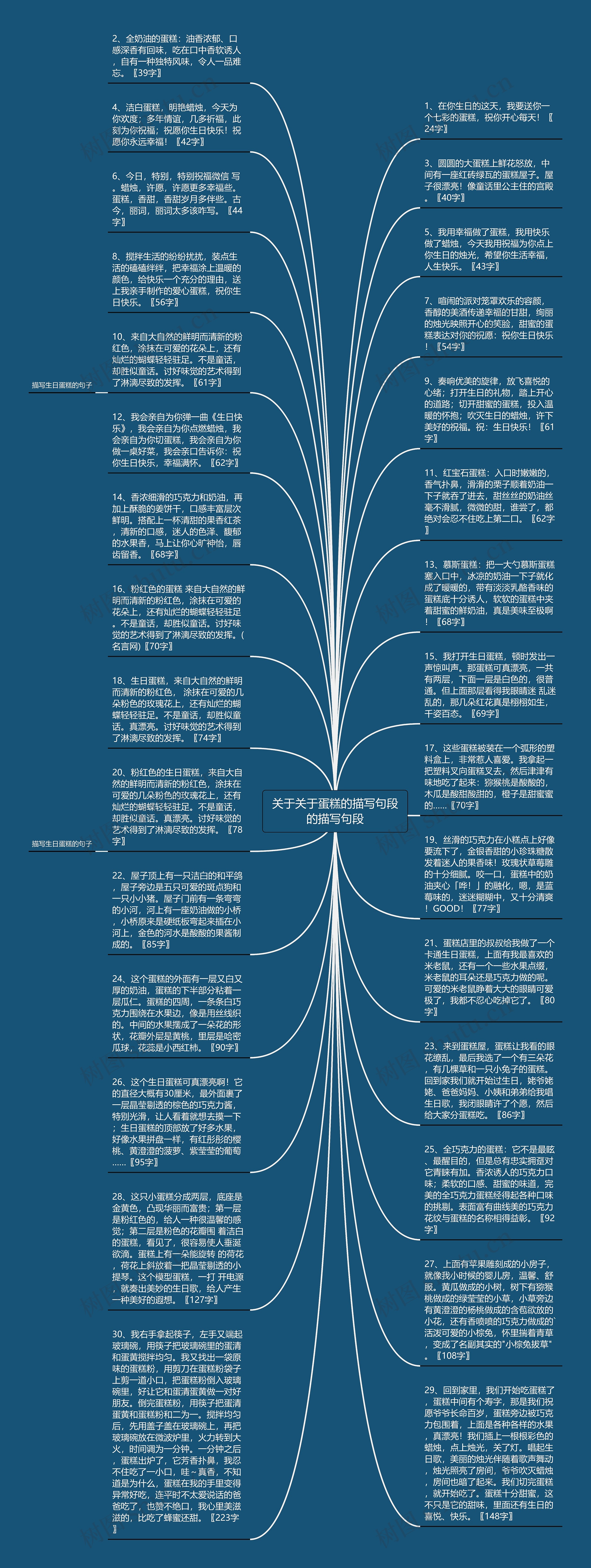 关于关于蛋糕的描写句段的描写句段思维导图