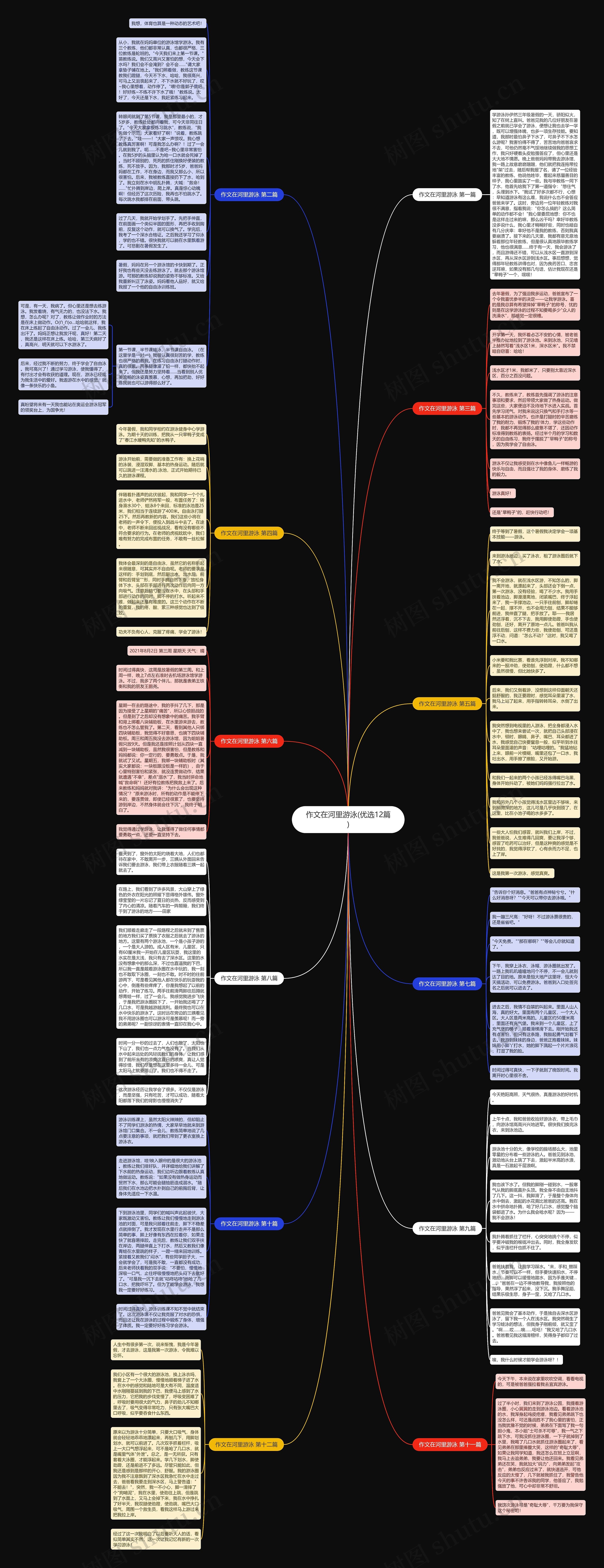 作文在河里游泳(优选12篇)思维导图