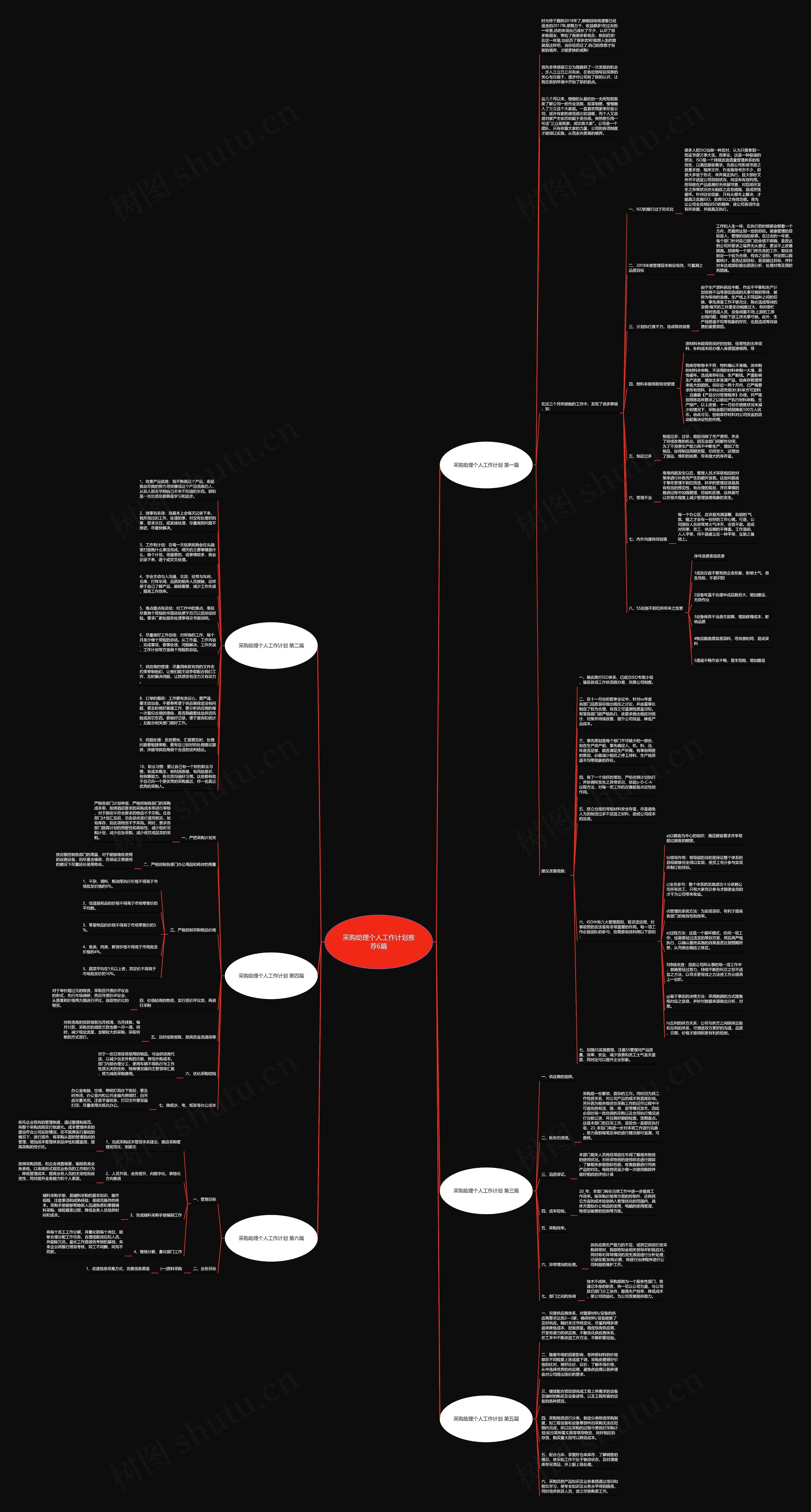采购助理个人工作计划推荐6篇思维导图高清图 采购助理个人工作计划推荐6篇思维导图