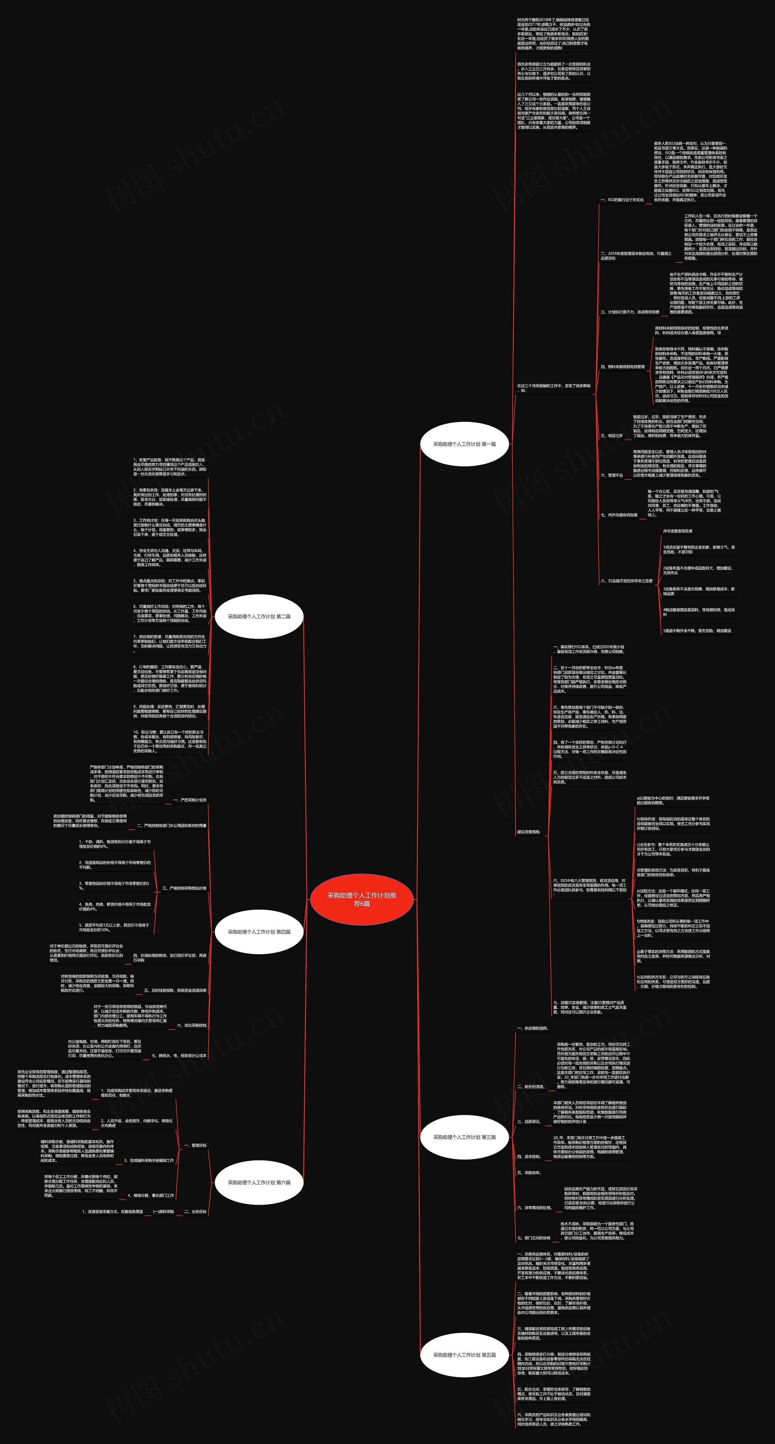 采购助理个人工作计划推荐6篇思维导图