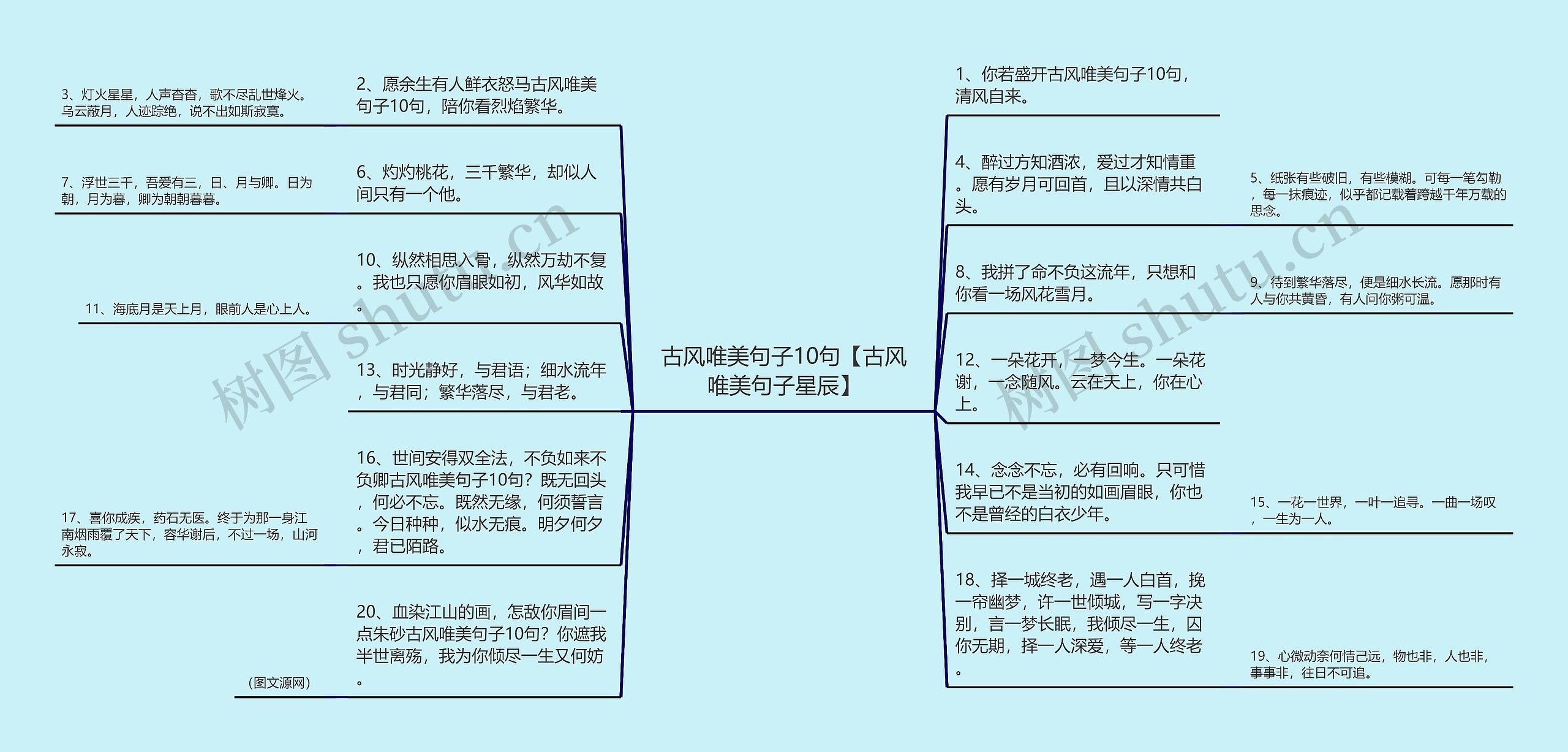 古风唯美句子10句【古风唯美句子星辰】思维导图