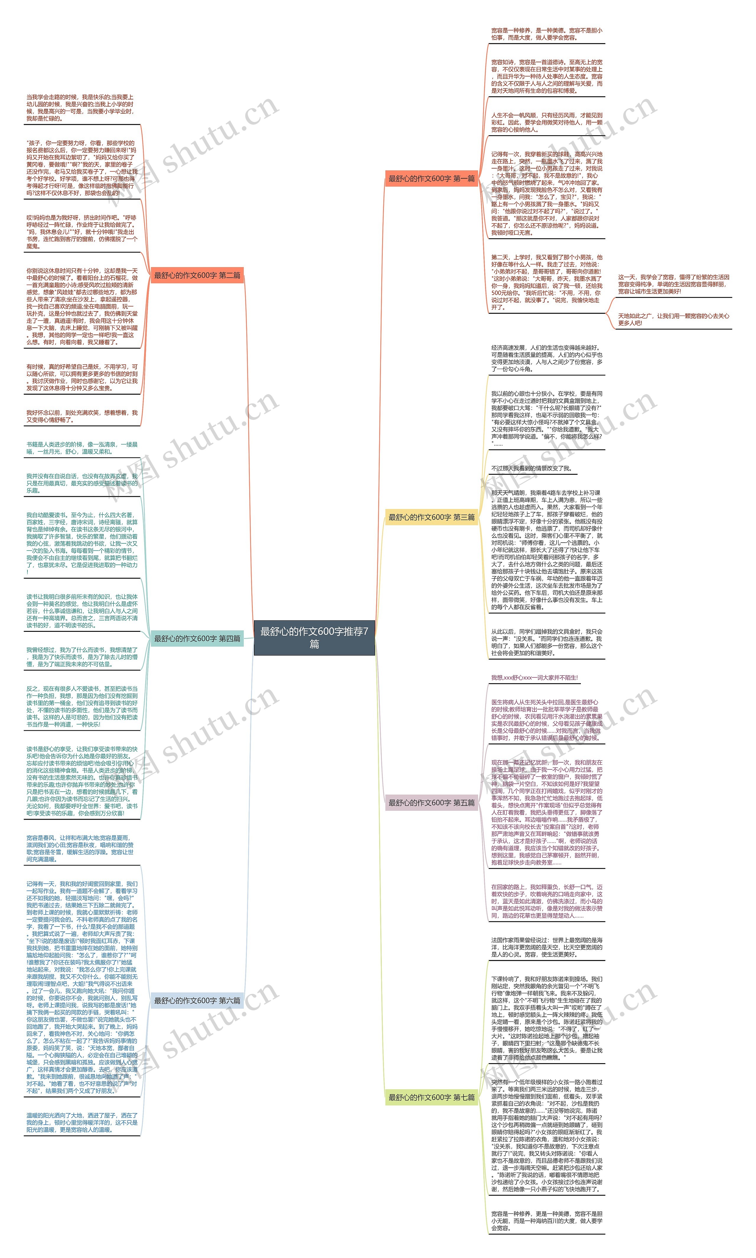 最舒心的作文600字推荐7篇思维导图