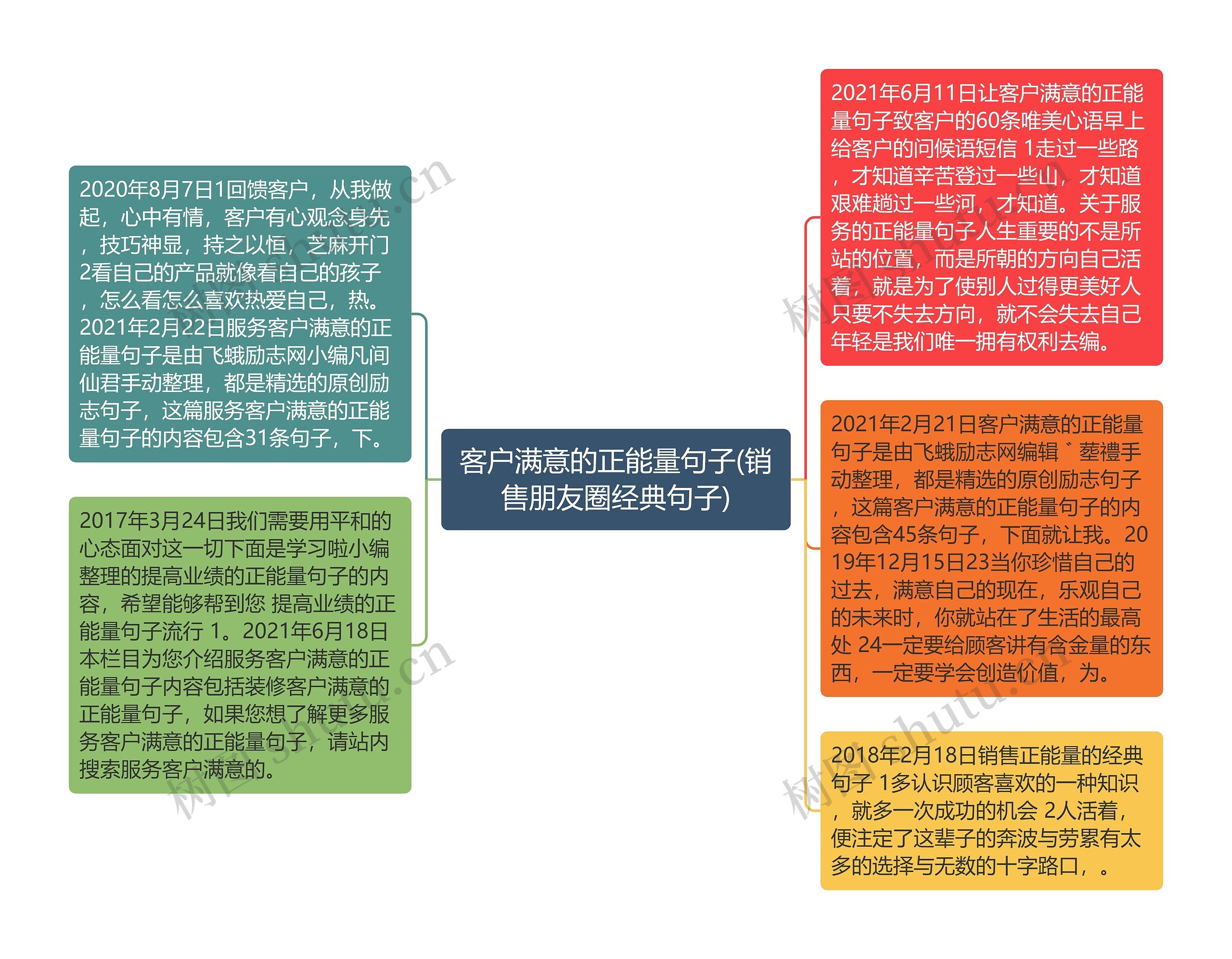 客户满意的正能量句子(销售朋友圈经典句子)