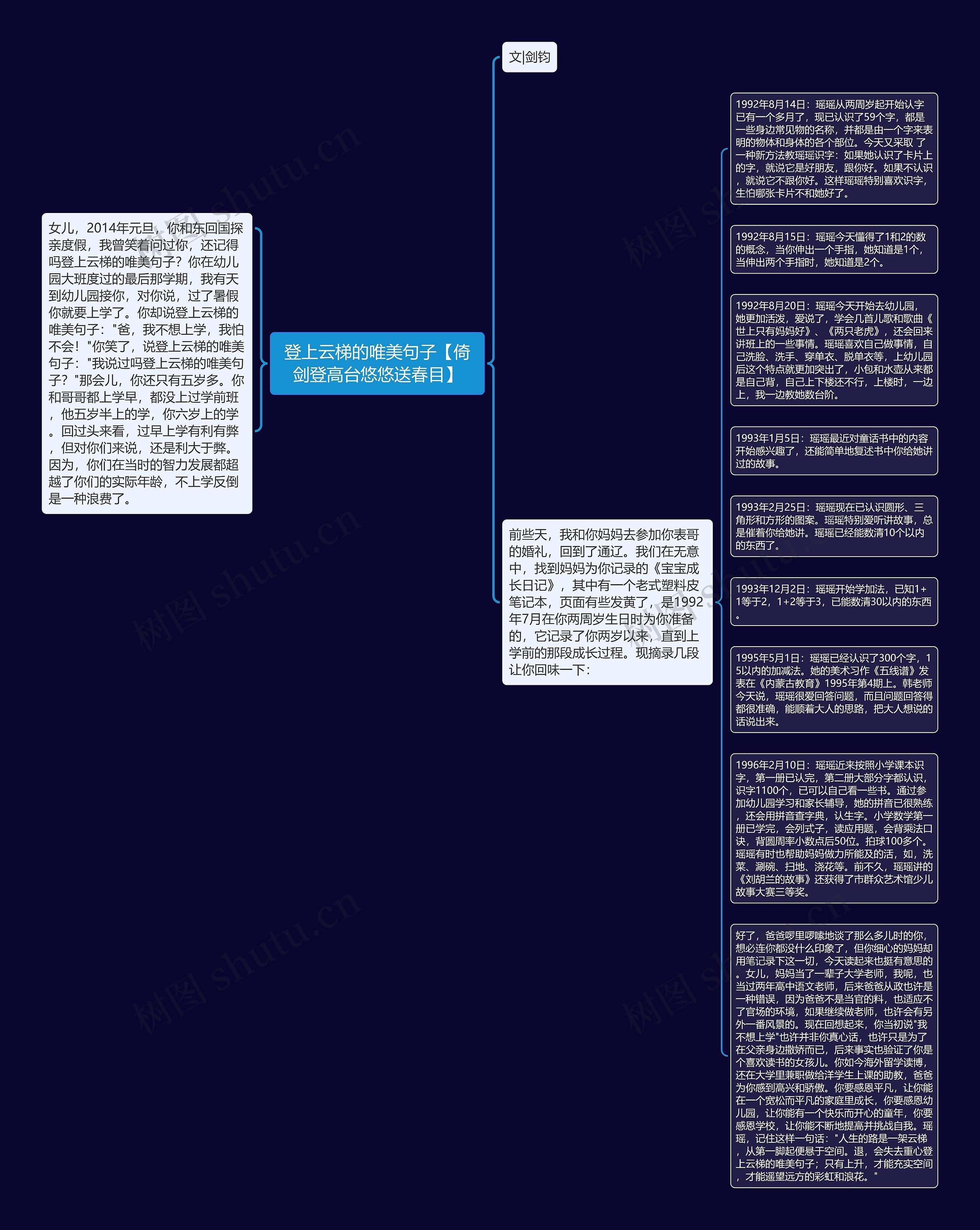 登上云梯的唯美句子【倚剑登高台悠悠送春目】思维导图