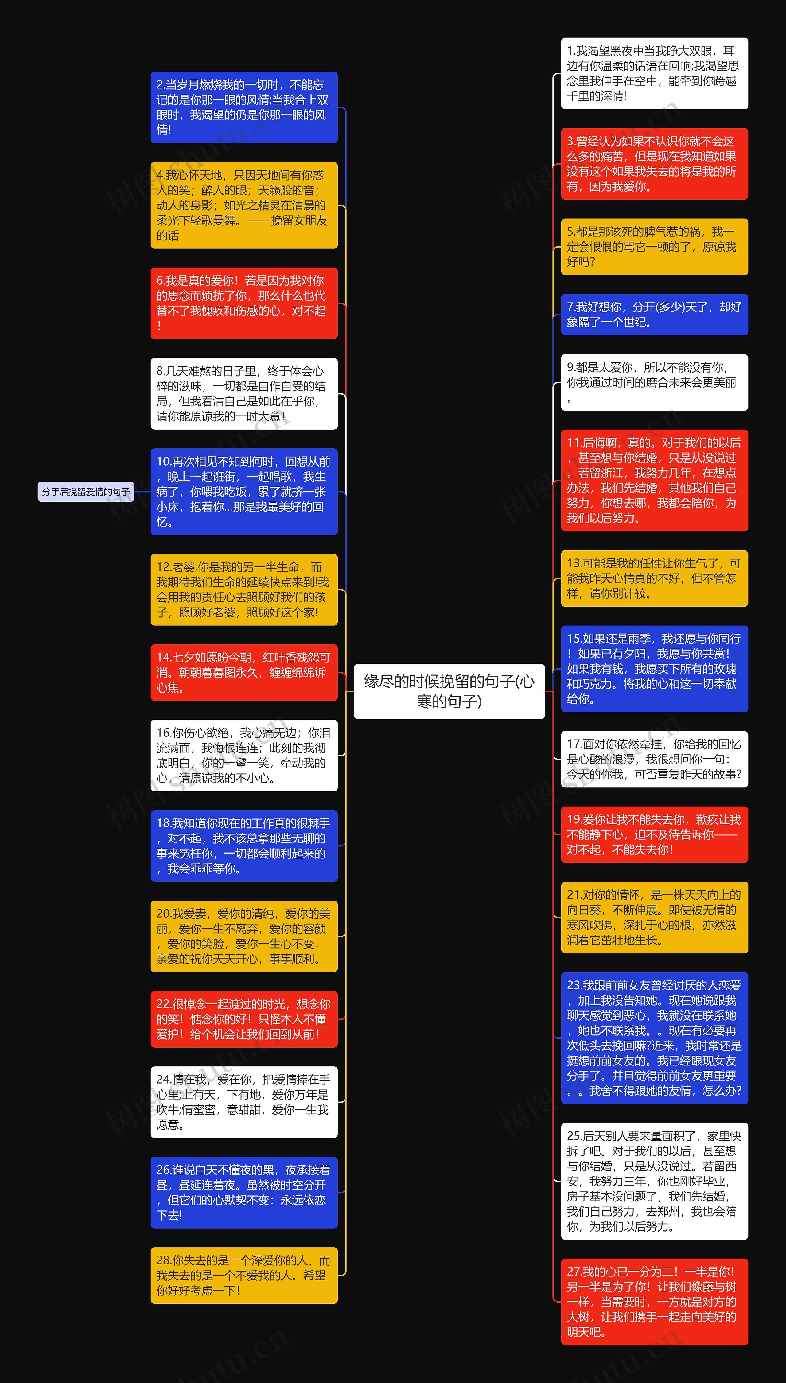 缘尽的时候挽留的句子(心寒的句子)思维导图