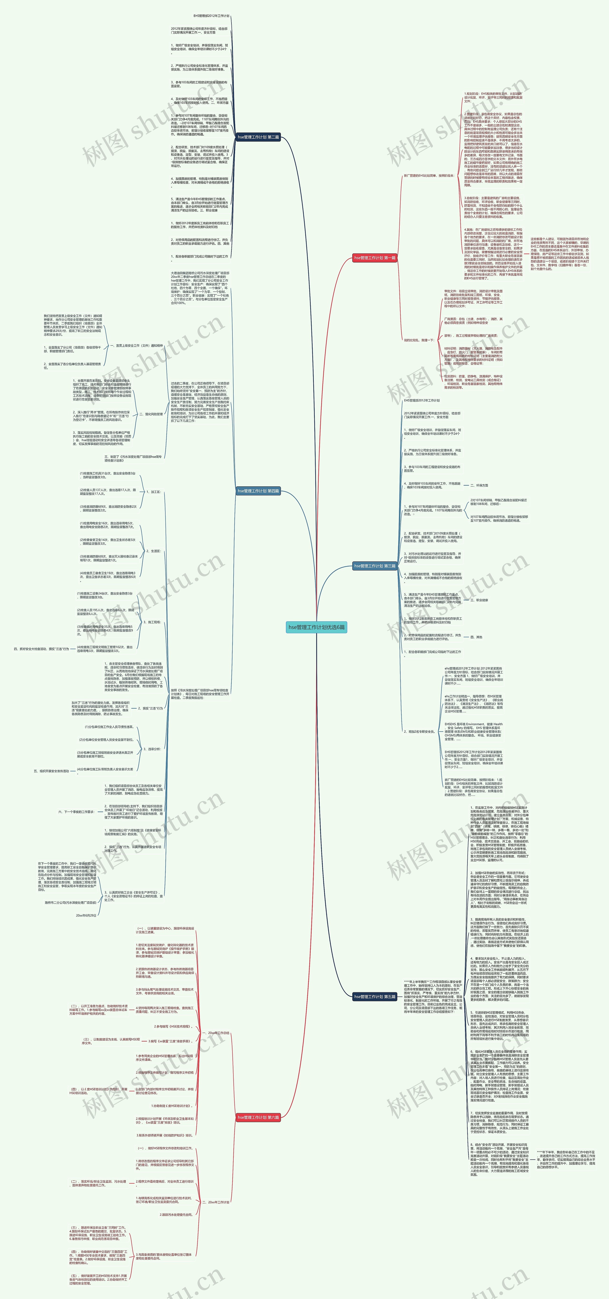 hse管理工作计划优选6篇思维导图