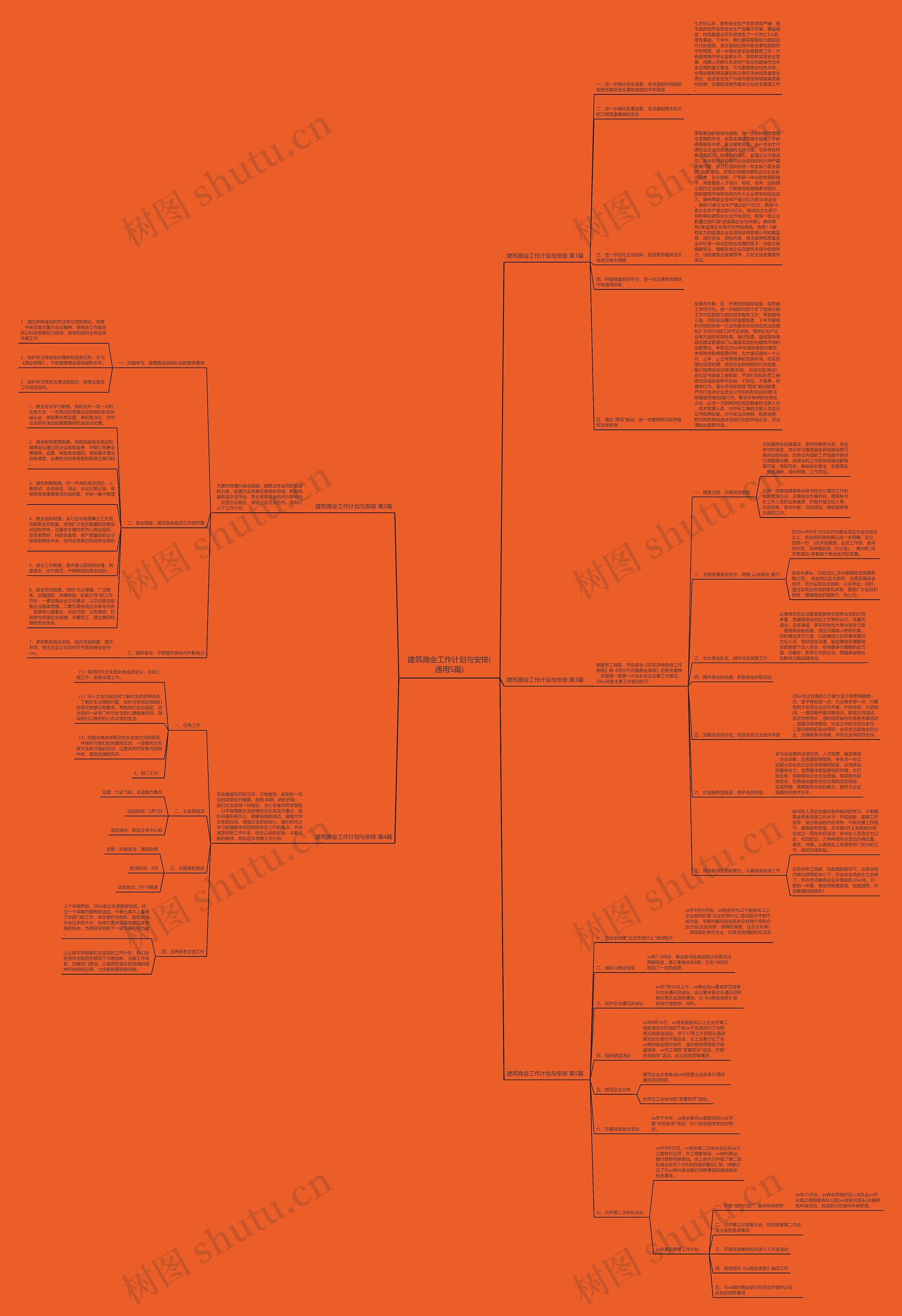 建筑商会工作计划与安排(通用5篇)思维导图