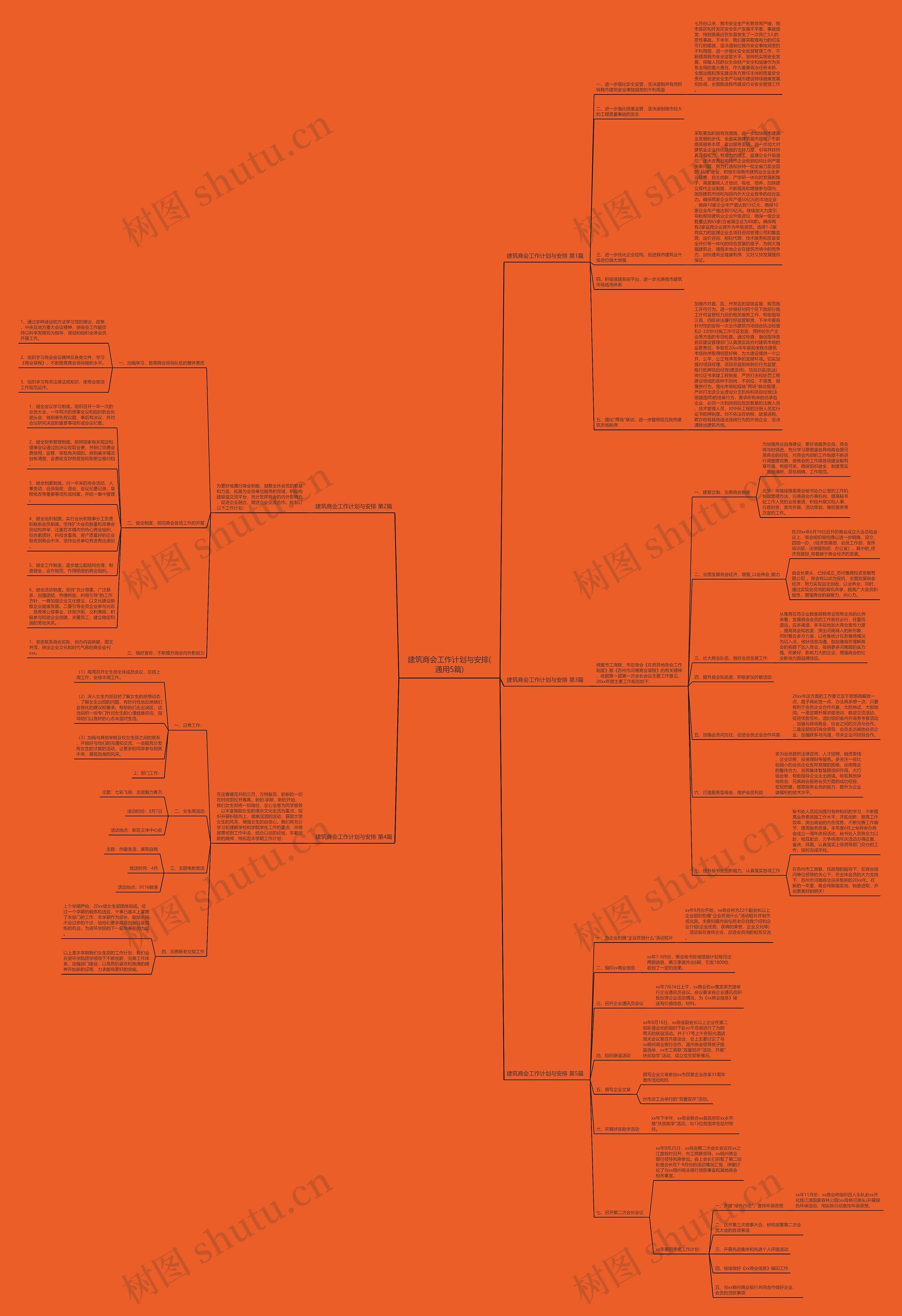 建筑商会工作计划与安排(通用5篇) 建筑商会工作计划与安排(通用5篇)