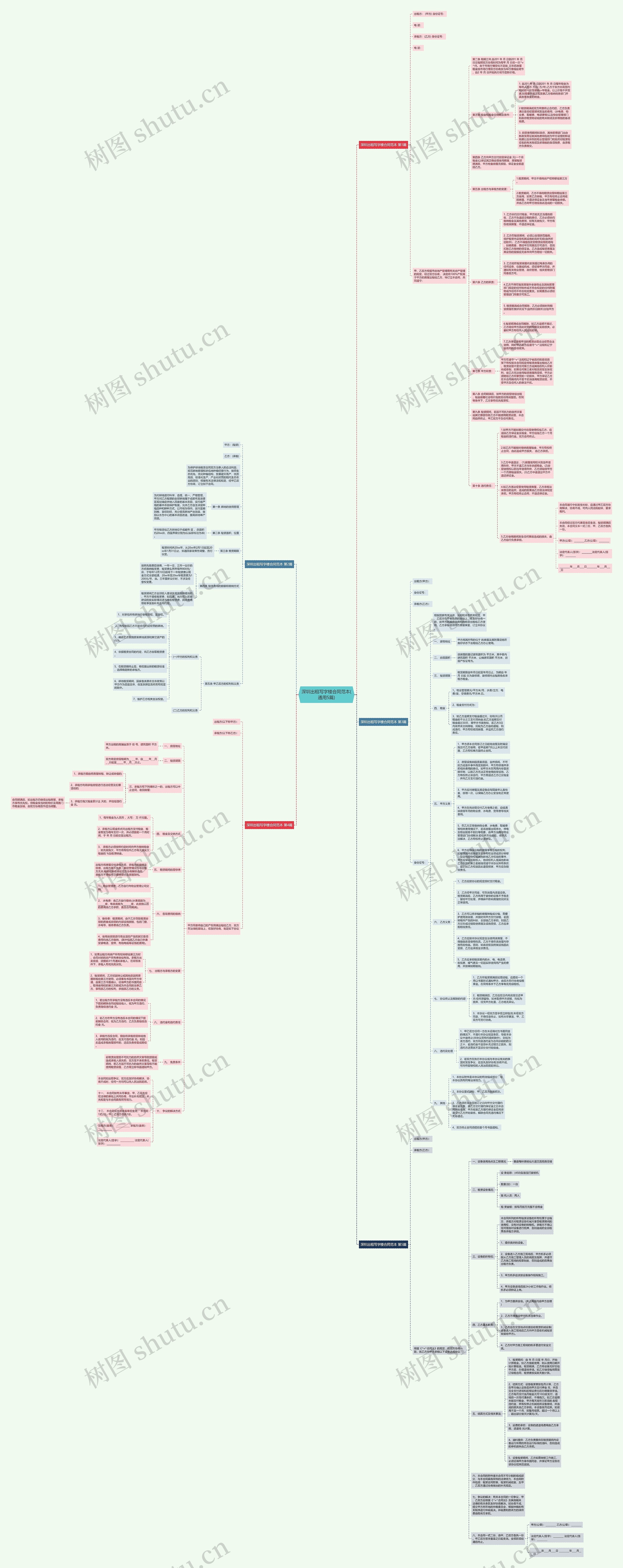 深圳出租写字楼合同范本(通用5篇)思维导图