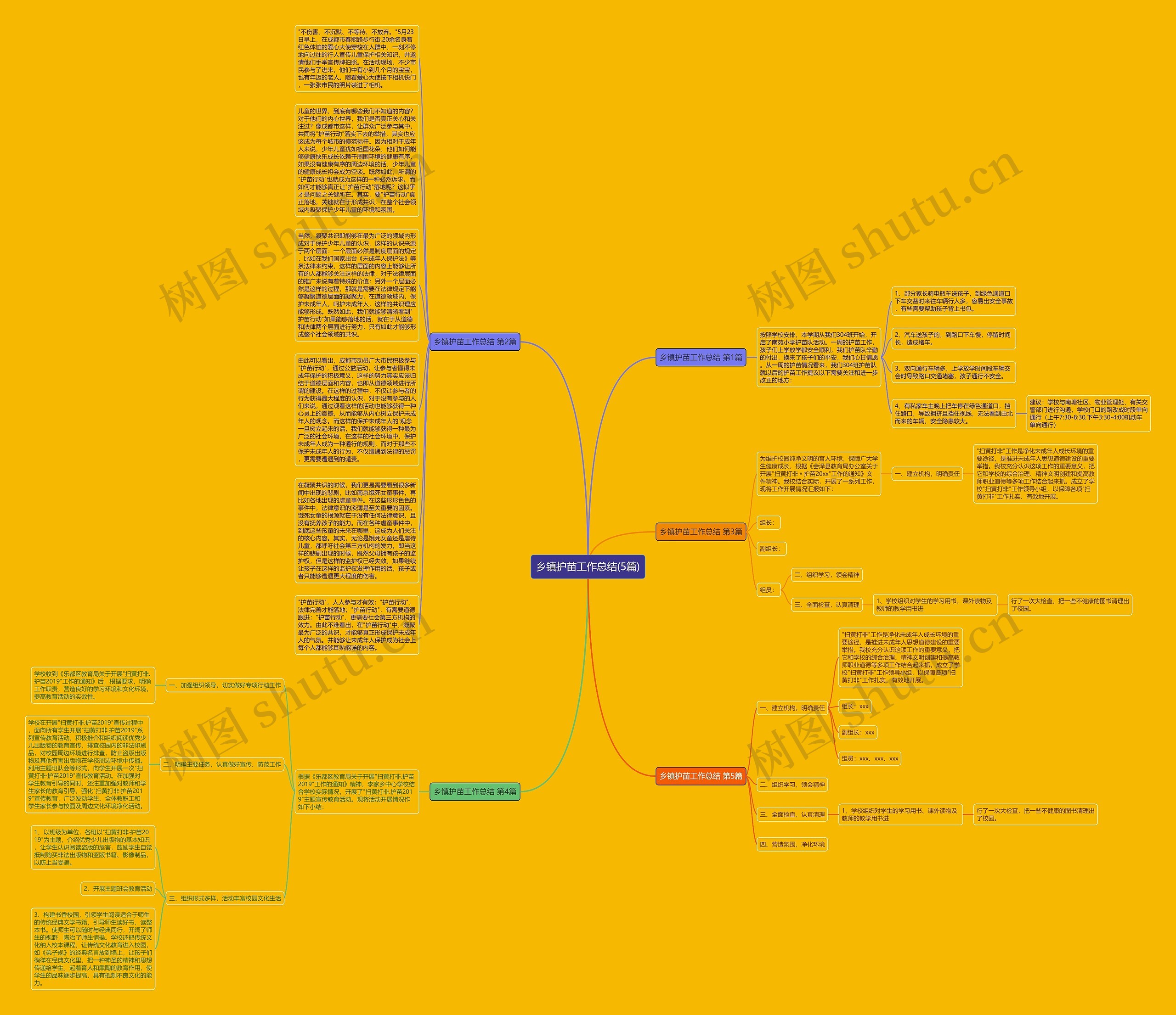 乡镇护苗工作总结(5篇)思维导图高清图 乡镇护苗工作总结(5篇)思维导图