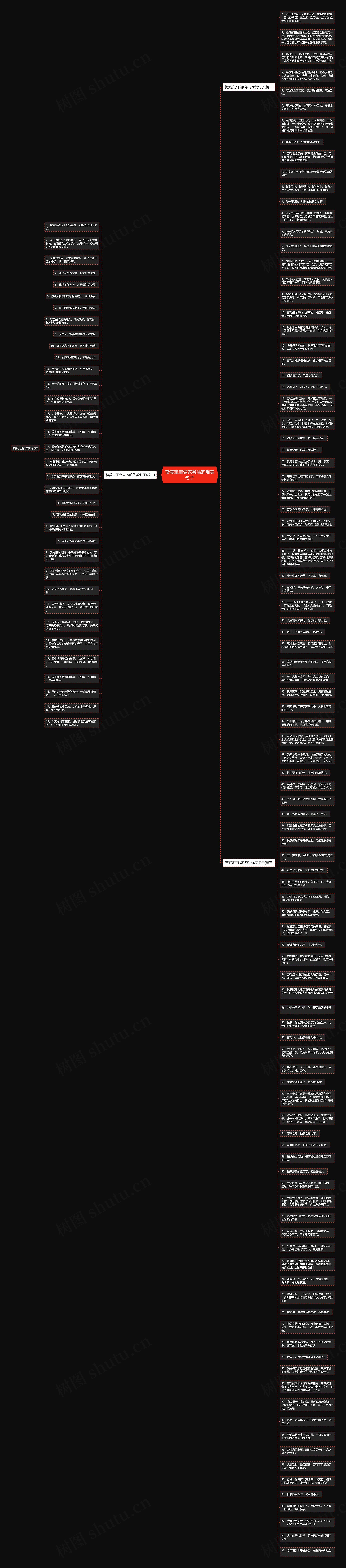 赞美宝宝做家务活的唯美句子思维导图
