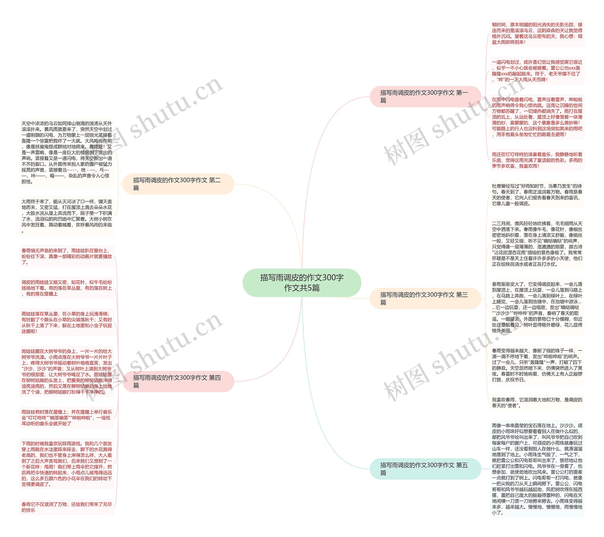 描写雨调皮的作文300字作文共5篇 描写雨调皮的作文300字作文共5篇