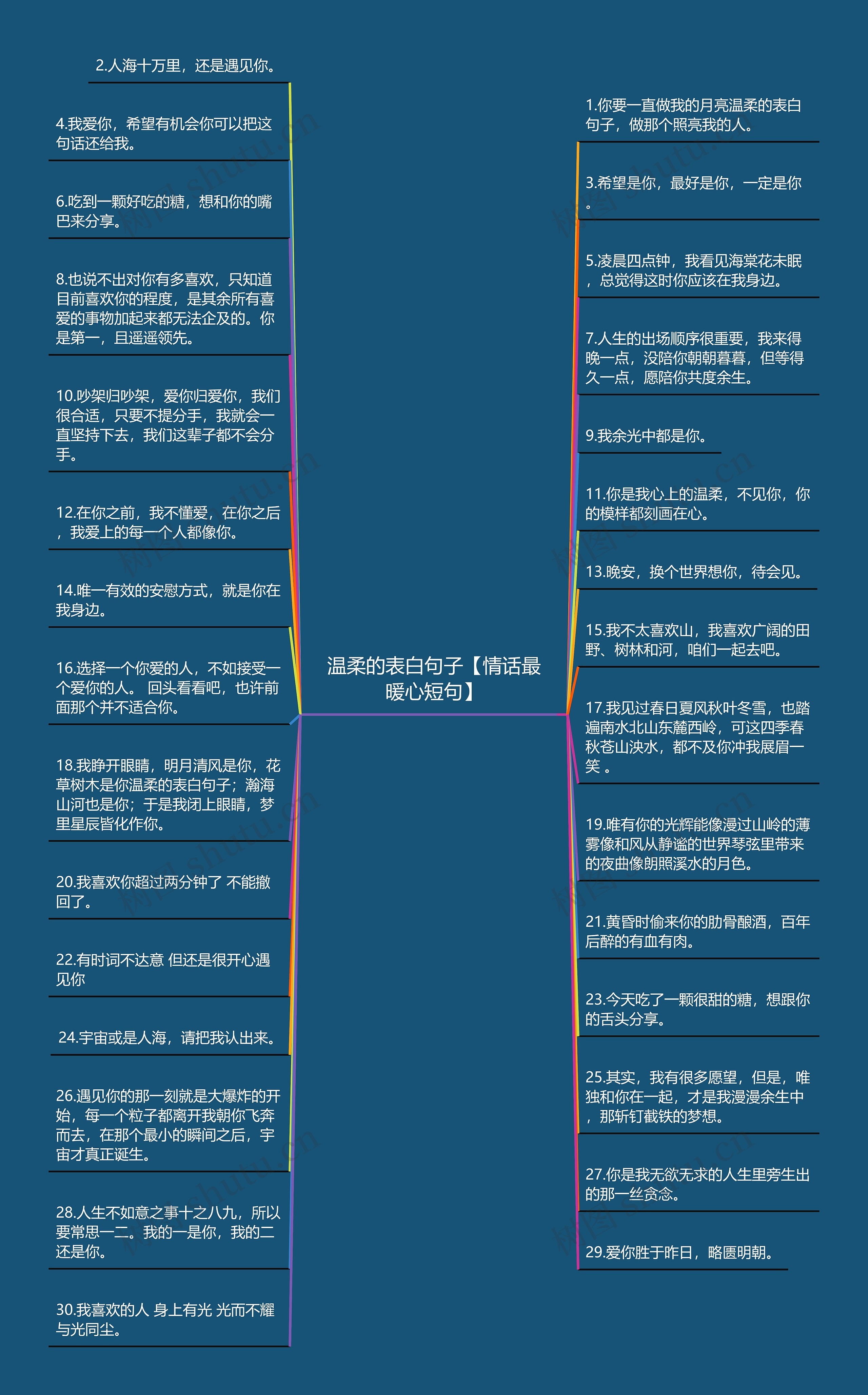 温柔的表白句子【情话最暖心短句】