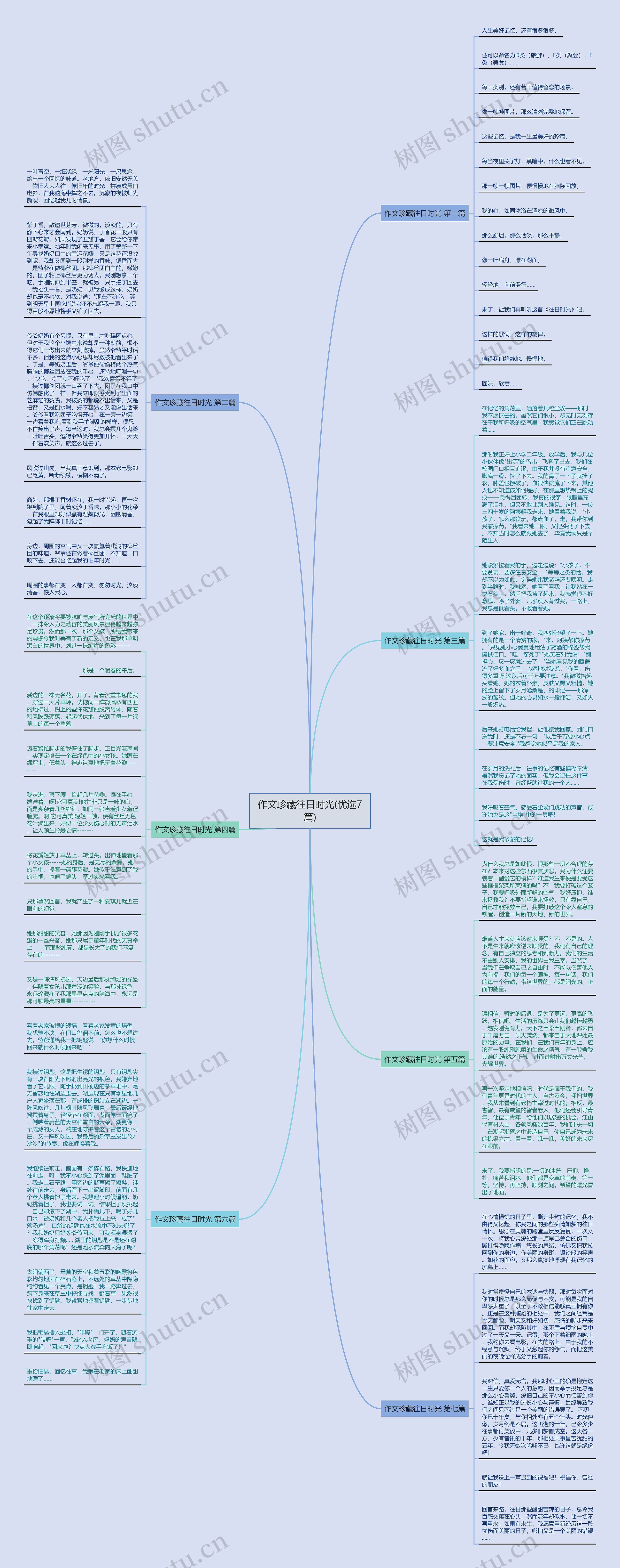 作文珍藏往日时光(优选7篇)思维导图