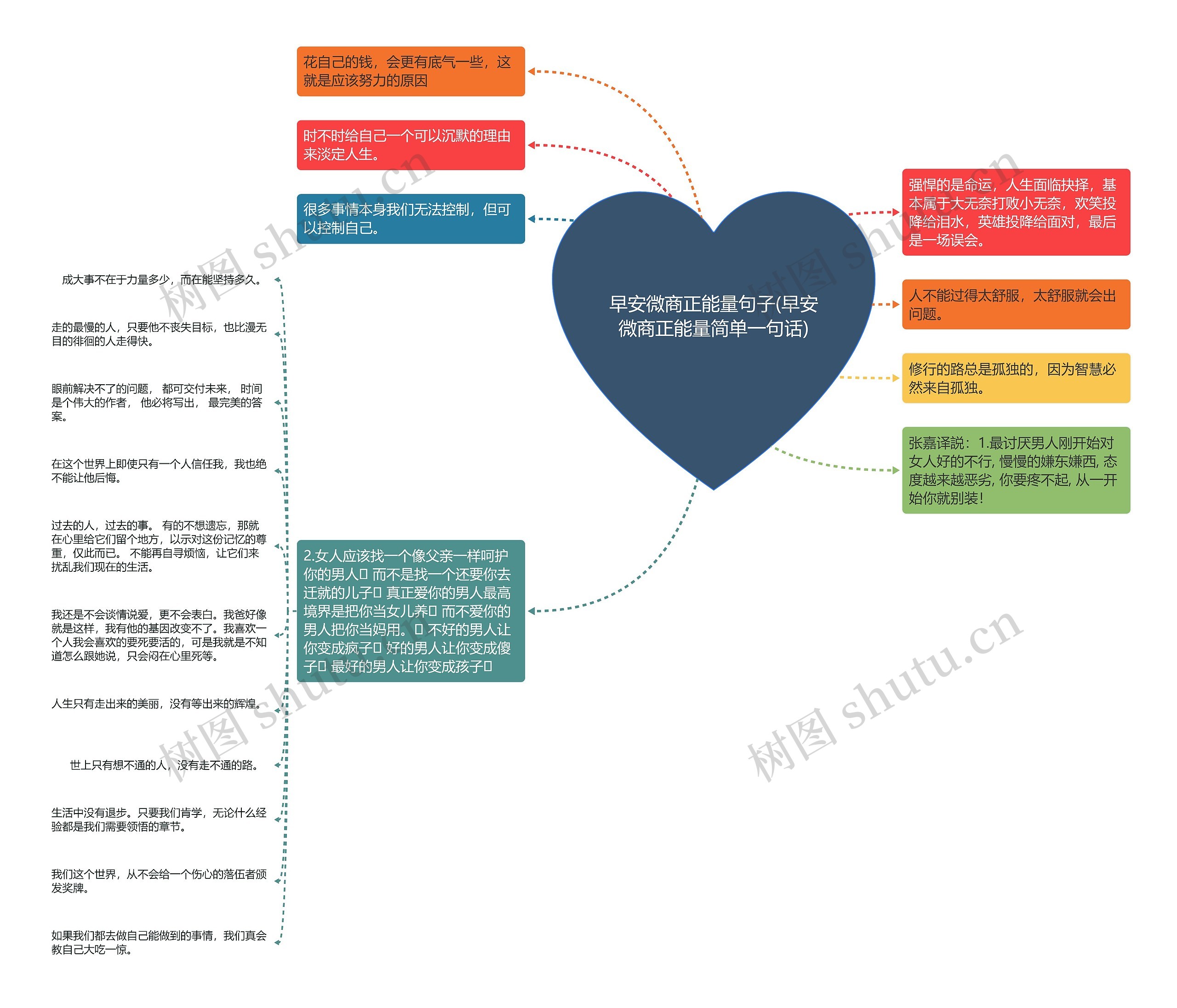 早安微商正能量句子(早安微商正能量简单一句话)