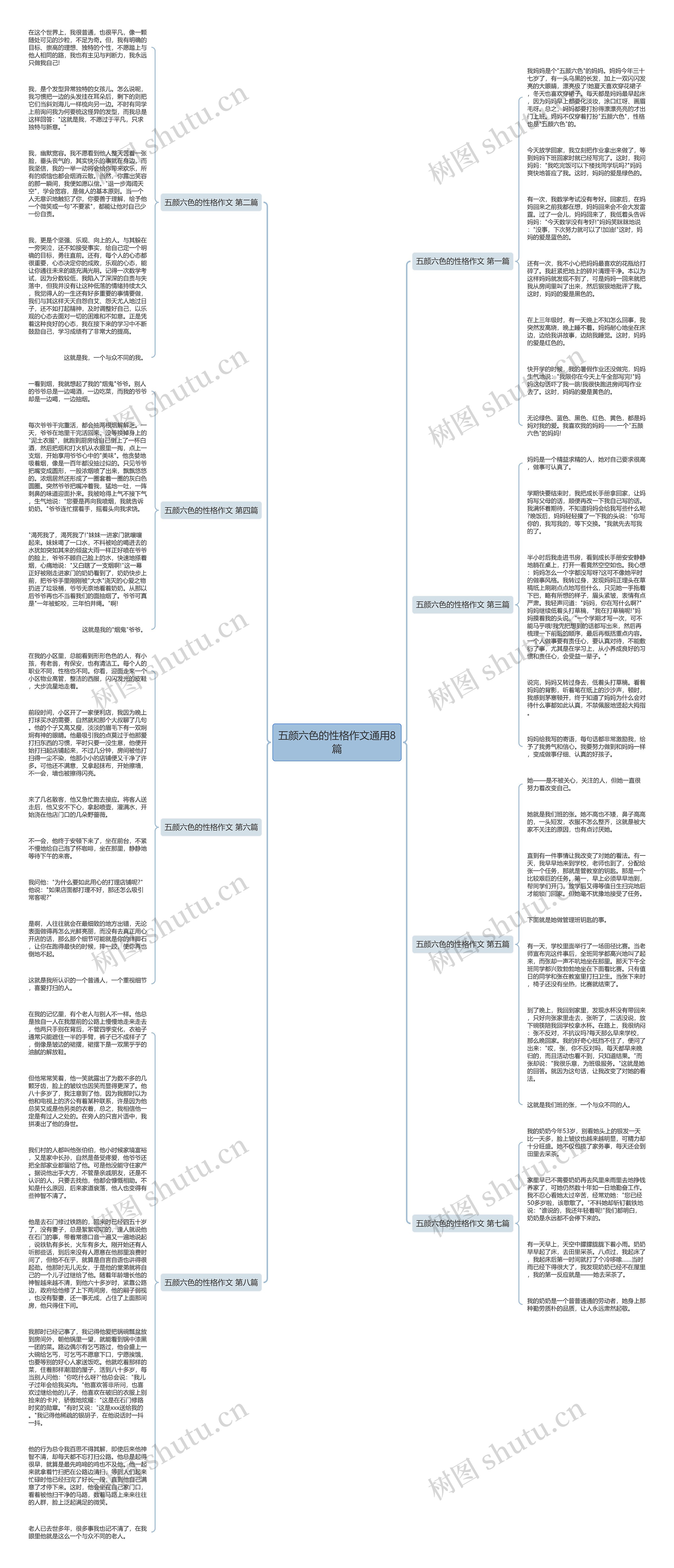 五颜六色的性格作文通用8篇思维导图