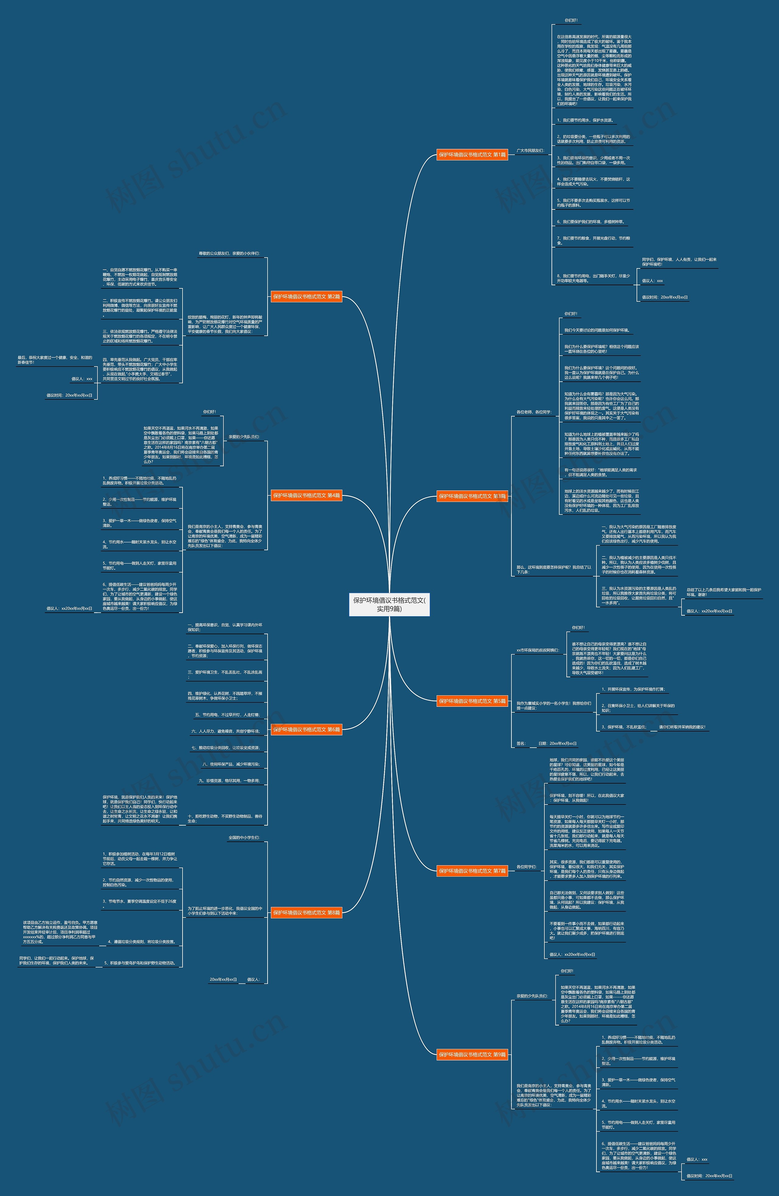 保护环境倡议书格式范文(实用9篇)思维导图