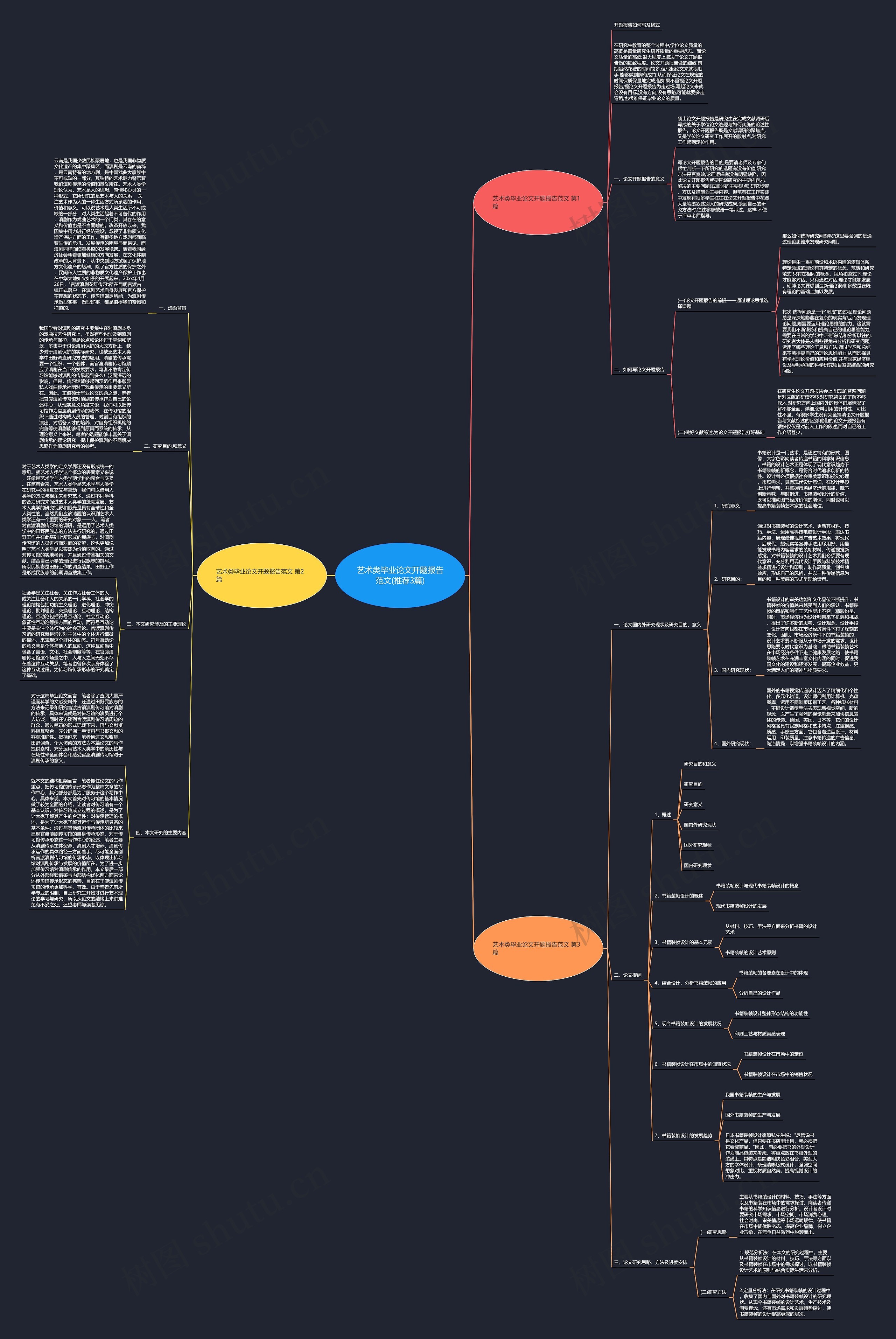 艺术类毕业论文开题报告范文(推荐3篇)思维导图