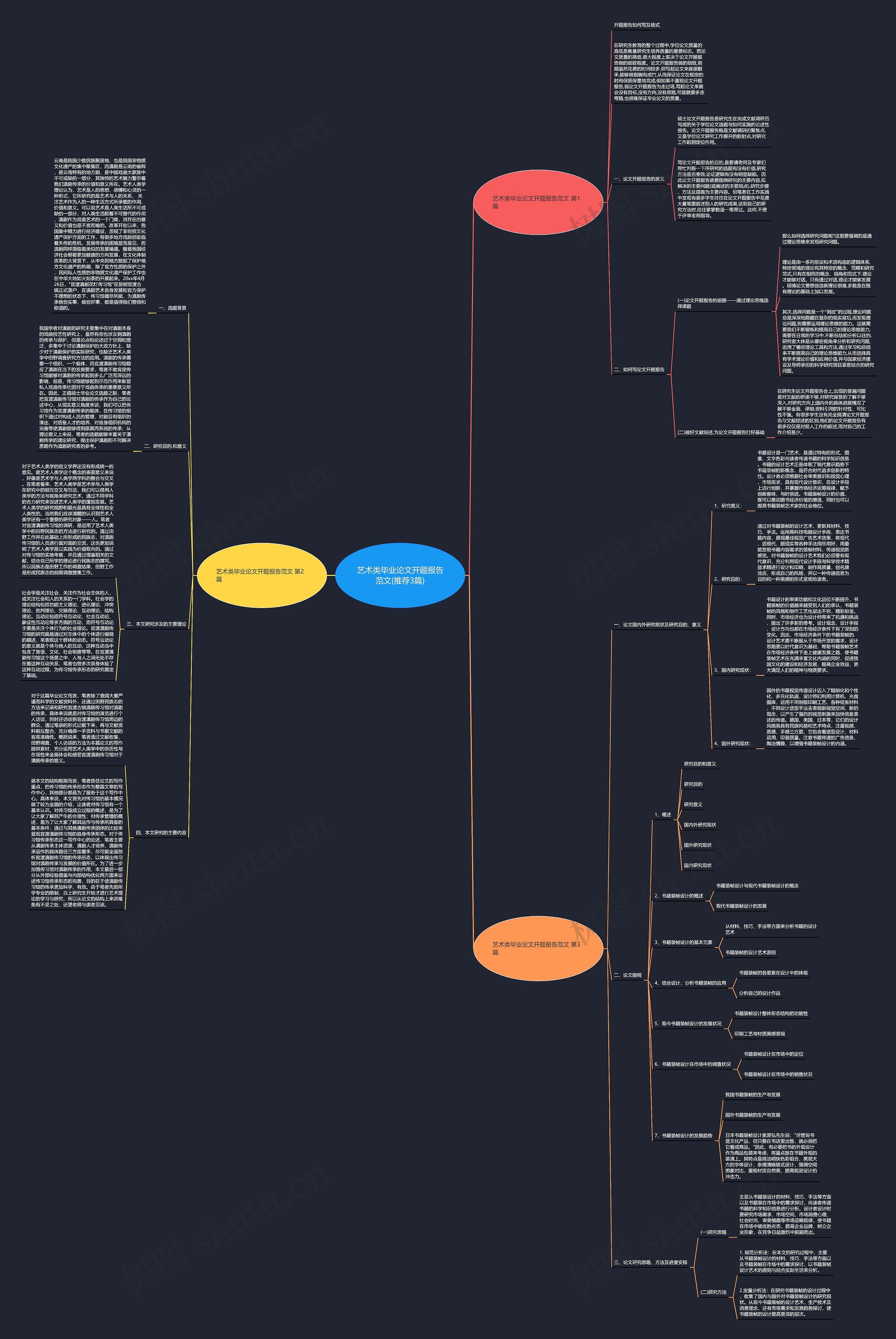 艺术类毕业论文开题报告范文(推荐3篇) 艺术类毕业论文开题报告范文(推荐3篇)