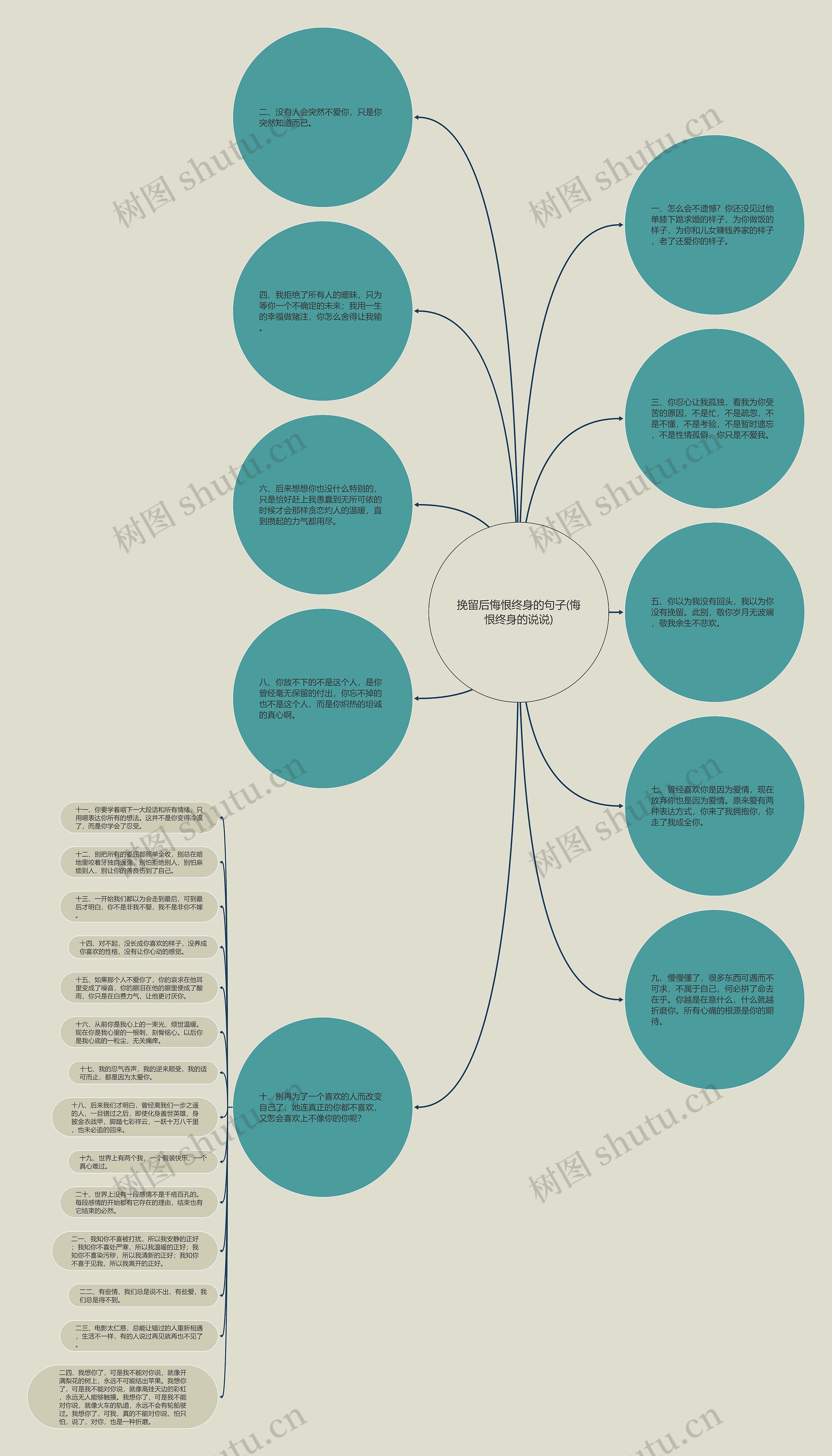 挽留后悔恨终身的句子(悔恨终身的说说)思维导图