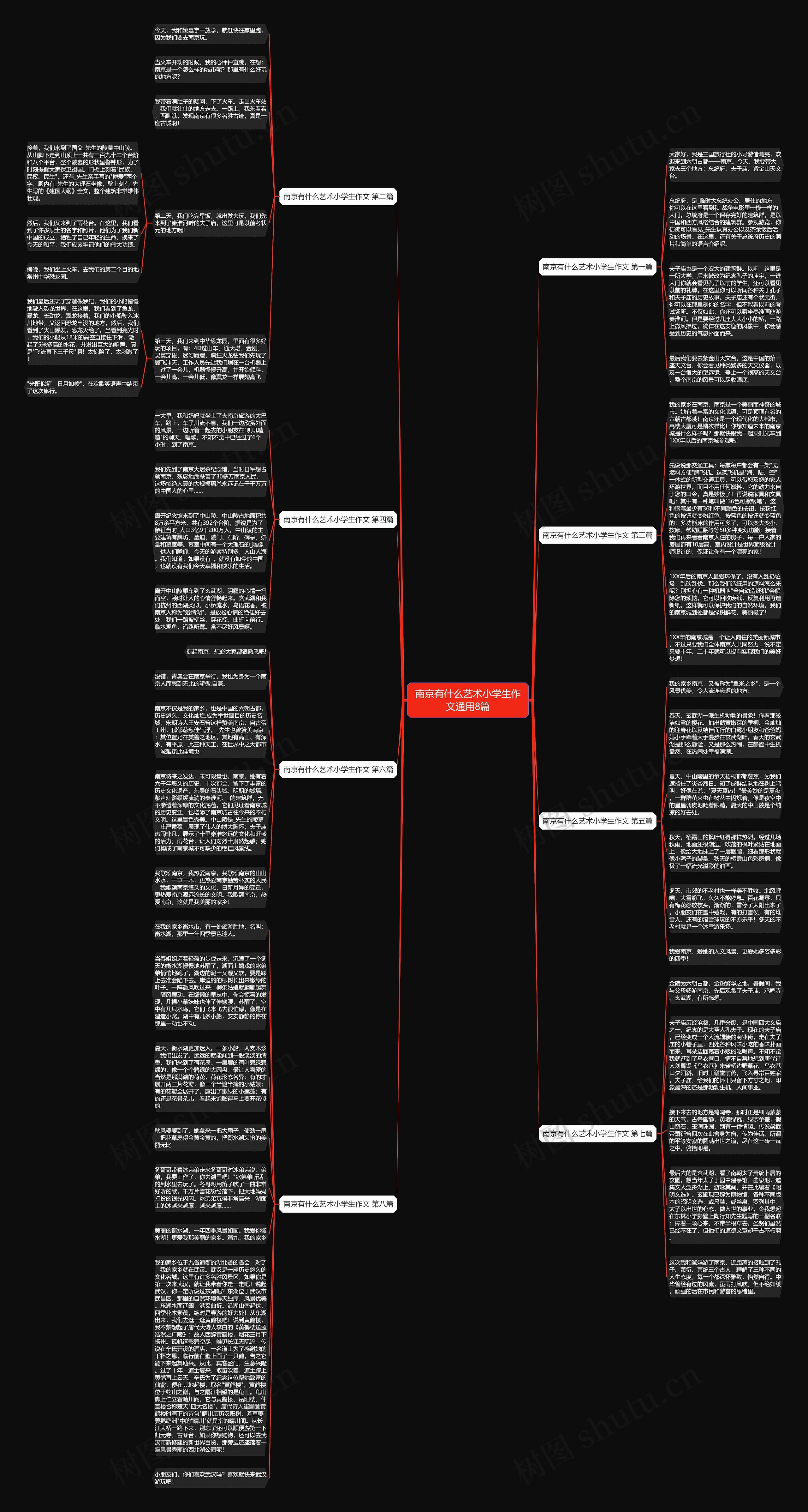南京有什么艺术小学生作文通用8篇思维导图