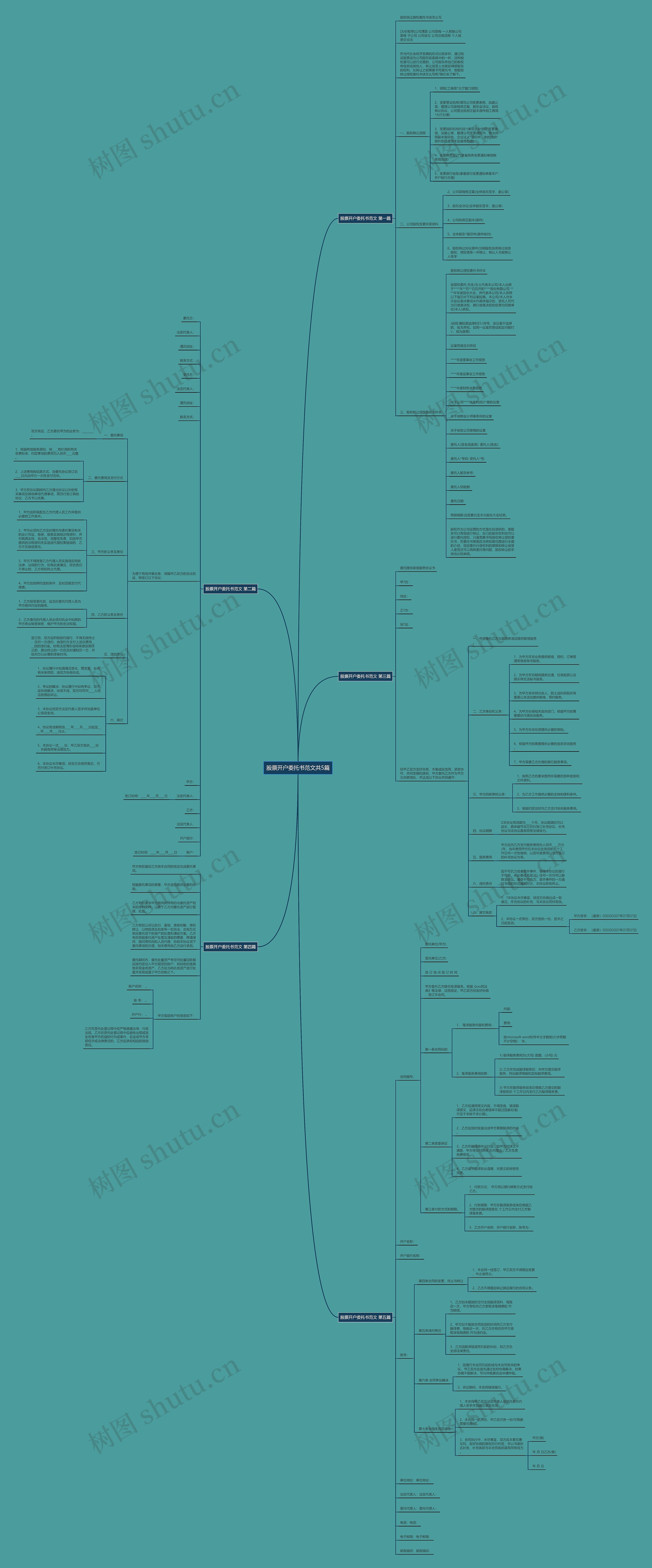 股票开户委托书范文共5篇思维导图