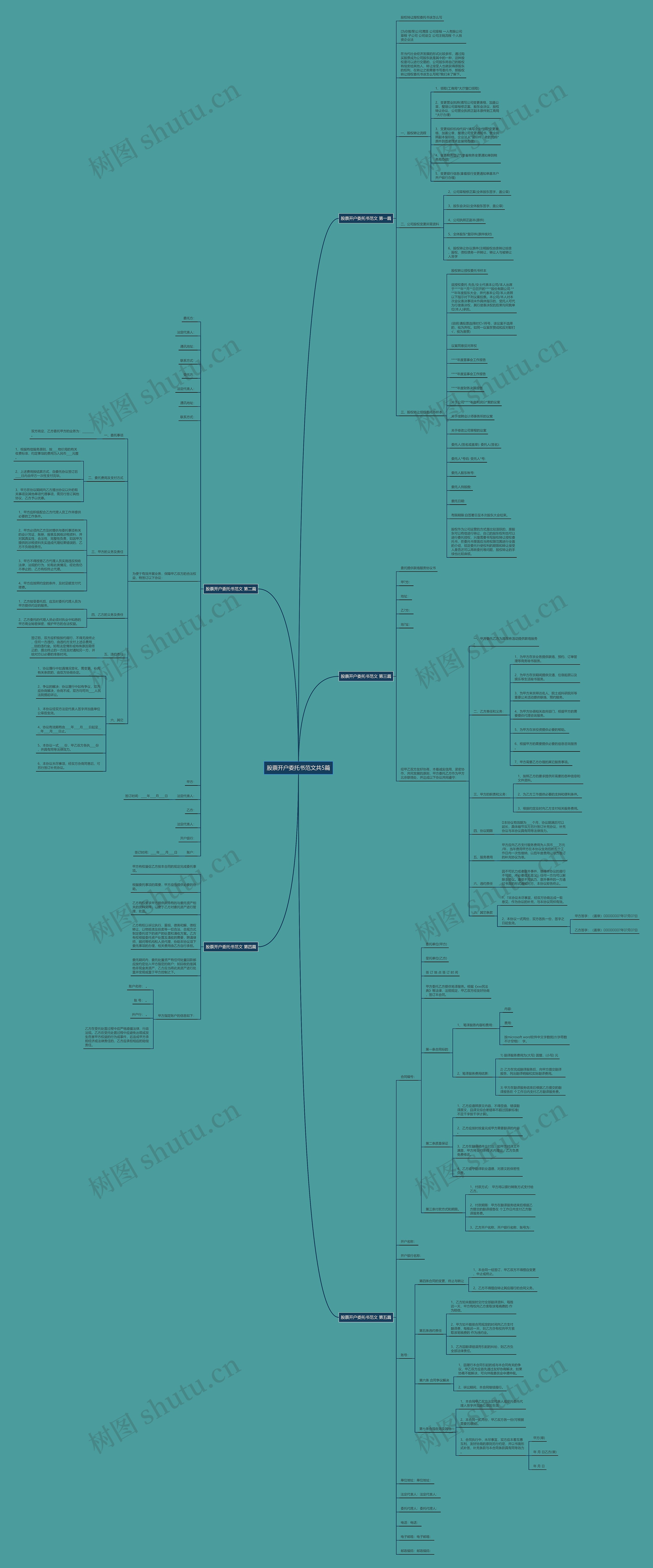 股票开户委托书范文共5篇 股票开户委托书范文共5篇